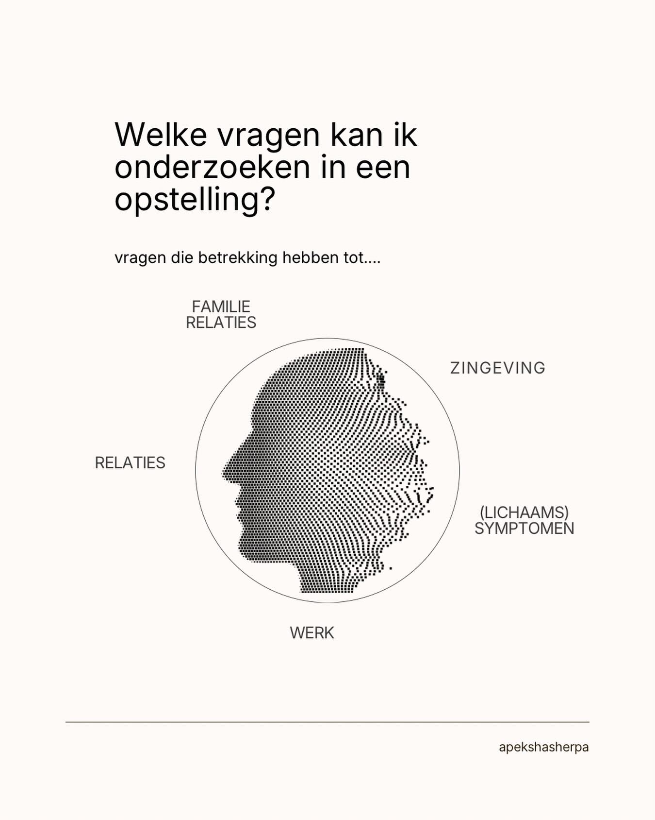 Welke vragen kun je inbrengen in een familieopstelling?
Een vraag die mij vaak gesteld wordt is: “Waar kan ik eigenlijk mee komen in een opstelling?”
Het eerlijke antwoord is: bijna alles.
Elke situatie waarin je merkt dat het niet meer stroomt.
Elke terugkerende dynamiek.
Elke plek in je leven waar je vastloopt of telkens opnieuw geraakt wordt — in relaties, werk, familie of in jezelf — kan een ingang zijn voor systemisch werk.
Juist datgene wat je emotioneel raakt, wat blijft terugkomen, of wat je niet goed kunt verklaren, wijst vaak de weg naar de onderliggende thematiek.
In een opstelling kijken we niet met het hoofd, maar met het geheel. Het veld laat zien wat er op dit moment in jouw leven gezien en gevoeld wil worden. Niet meer, en niet minder.
Alles ontvouwt zich in het tempo dat klopt voor jou.
Voel je dat er een thema, vraag of patroon in jouw leven speelt dat gezien wil worden?
Dan nodig ik je van harte uit om contact met me op te nemen of je aan te melden voor een opstelling. Soms is één beweging al genoeg om iets in gang te zetten.