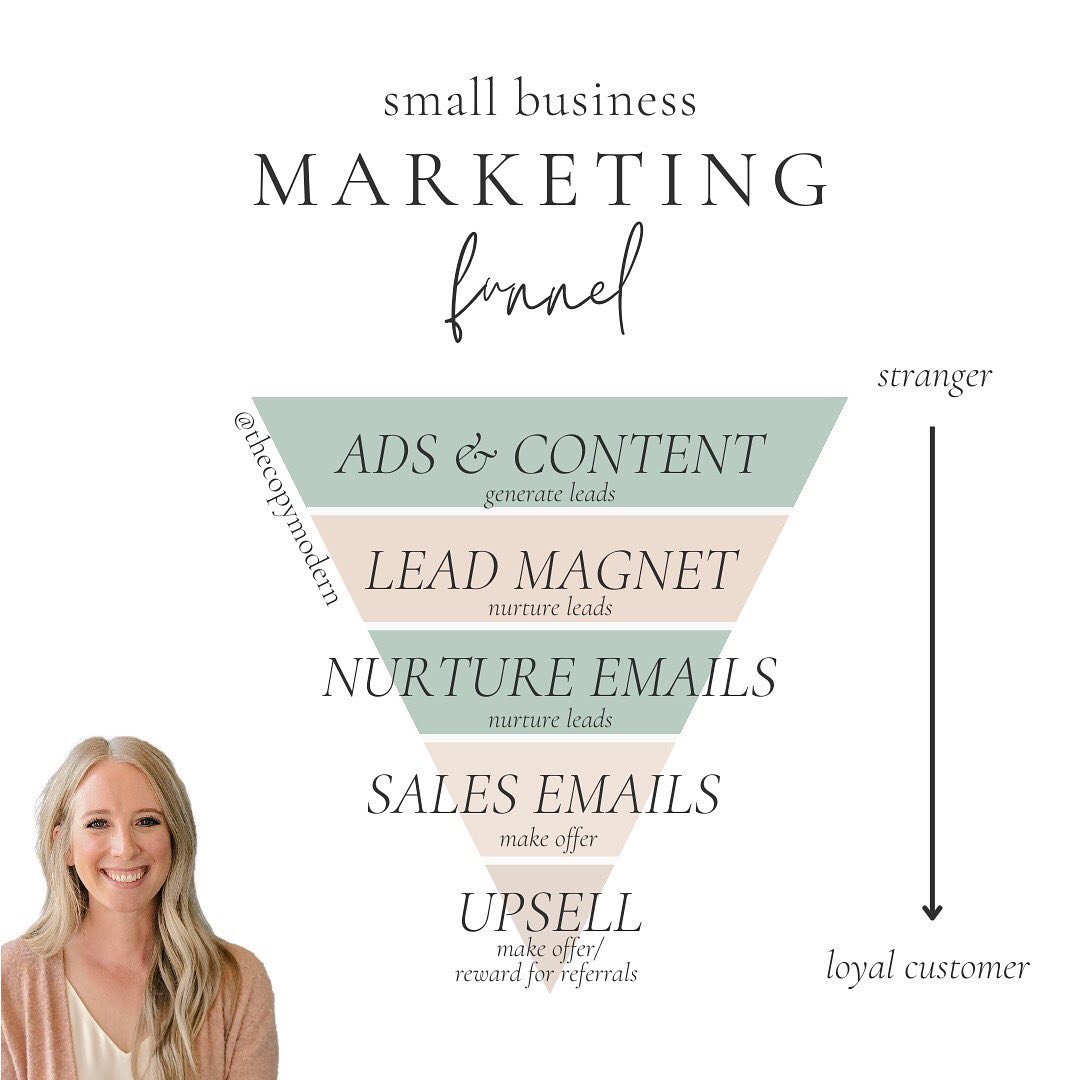 What is a marketing funnel — IN REAL LIFE? 👀
Simply put: a marketing funnel a PRACTICAL STRATEGY to turn STRANGERS into LOYAL CUSTOMERS.
You have to take your customers on that journey. Are you being intentional about it?
Here’s a marketing funnel any small business can implement, including the *actual items* you need at each stage and the purpose behind each of them👍🏻
The truth is, every business has a “marketing funnel” of some sort in place.
Businesses get leads and convert them to customers. There’s a funnel of sorts happening.
The question is… How effective is that funnel, and how many leads are leaking out because of its inefficiency?😬
💌 DM this to someone who would enjoy this practical funnel!
💬 Let me know if you need help creating or optimizing your marketing funnel!
#copywriter #copywriting #entrepreneur #entrepreneurship #sanantoniocopywriter #sanantoniosmallbusiness #salescopywriter #websitecopywriter #marketingtips #onlinemarketing #copywritingtips #copywriting101 #copywritingservice #digitalmarketingtips #marketinghelp #writingtips #smallbusinessmarketing #businessgoals #creativebusiness #smallbiztips #brandstorytelling #clearcopy #clearcopywriting #clearmarketing #engageyouraudience #marketingfunnel #salesfunnel #salesfunnels #salesfunnelstrategist #marketingfunnels