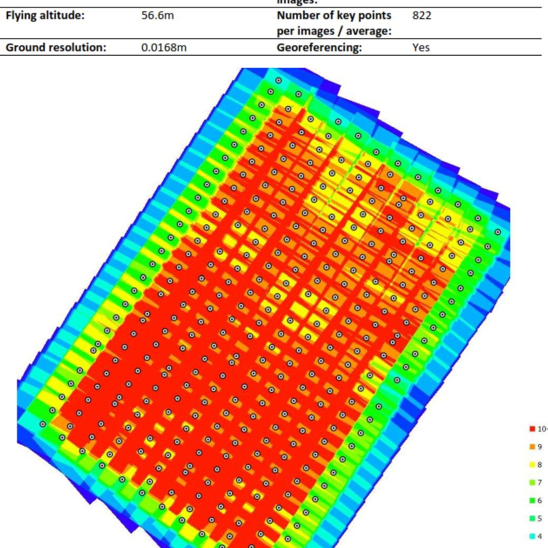 Using millions of data points taken from drones, we check our work after every site development to ensure a perfectly level site.