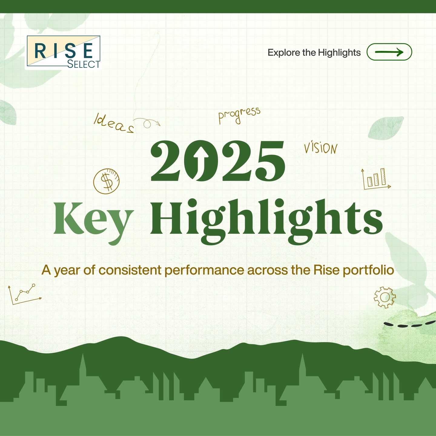 2025 was a strong year for Rise Select.
We expanded our portfolio and saw income and occupancy growth across our communities. Each result reflects consistent work and clear focus.
We look forward to continuing this progress in 2026.
#investwithrise #studenthousing #investmentopportunity #passiveincome #multifamily #riseselect