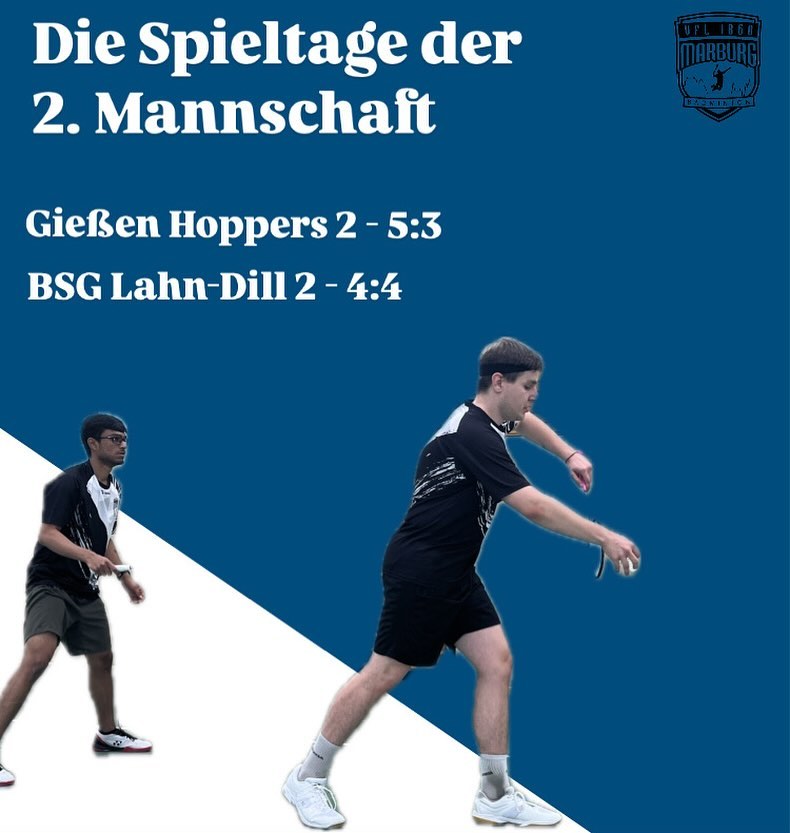 Am 21.09. startete die zweite Mannschaft in ihren zweiten Spieltag gegen die Gießen Hoppers 2 und konnten sich ihren ersten Sieg der Saison holen. Viele der Spiele konnten klar in zwei Sätzen entschieden werden, einzig das 2. HD brauchte drei, um sich durchzusetzen.
Das dritte Spiel der Saison gegen den BSG Lahn-Dill 2 endete in einem Unentschieden. Während alle Herrendoppel und zwei der Herreneinzel an den VfL Marburg gingen, mussten die Damenpunkte und das 2. Herreneinzel leider abgegeben werden.
Wir hoffen auf weitere Siege und starke Leistungen von unserer zweiten Mannschaft!
#badminton #marburg #vflmarburg #sport