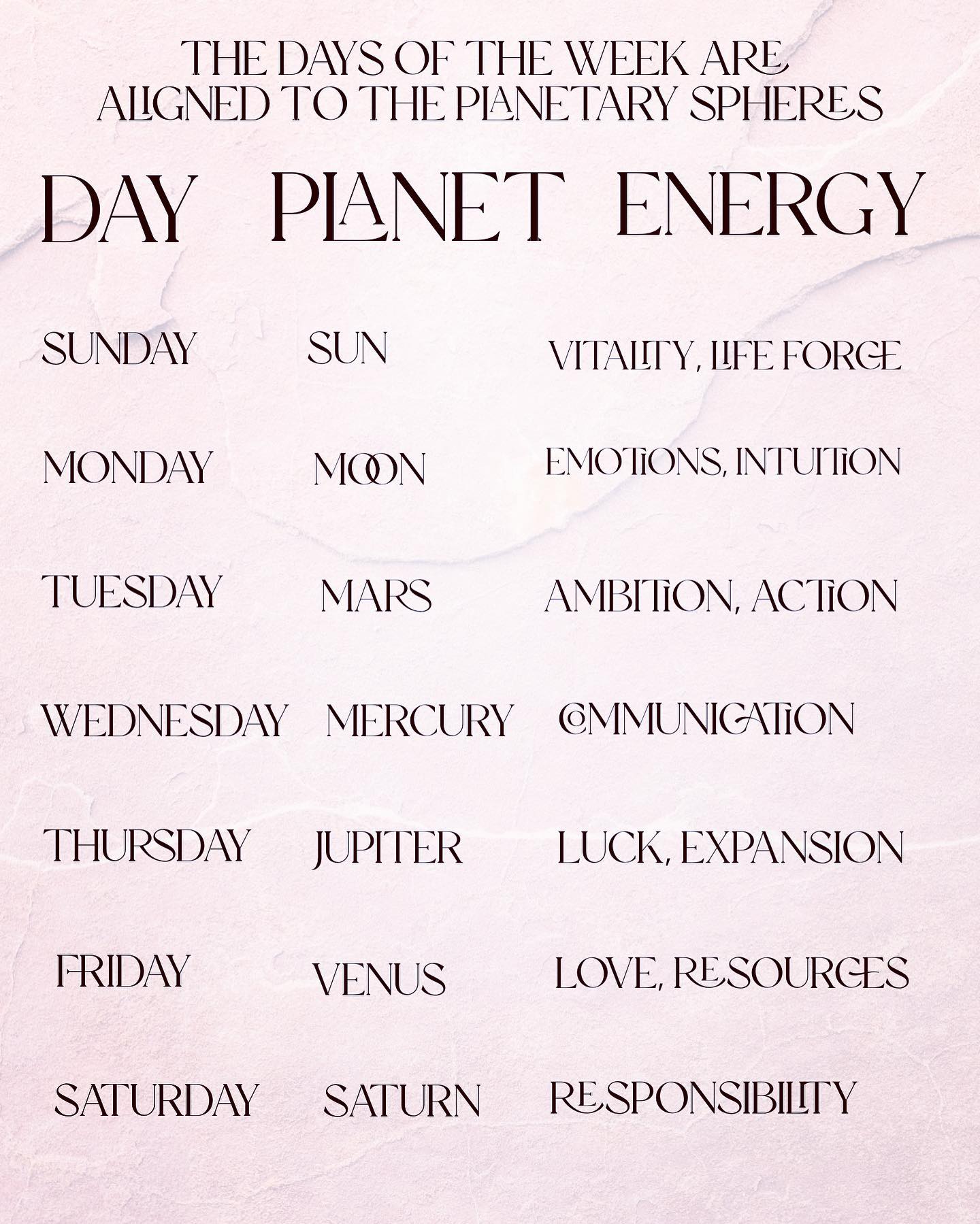 Wish everyday felt like Sunday
ā¦
#days #planetary #astrological #astrology #daysoftheweek