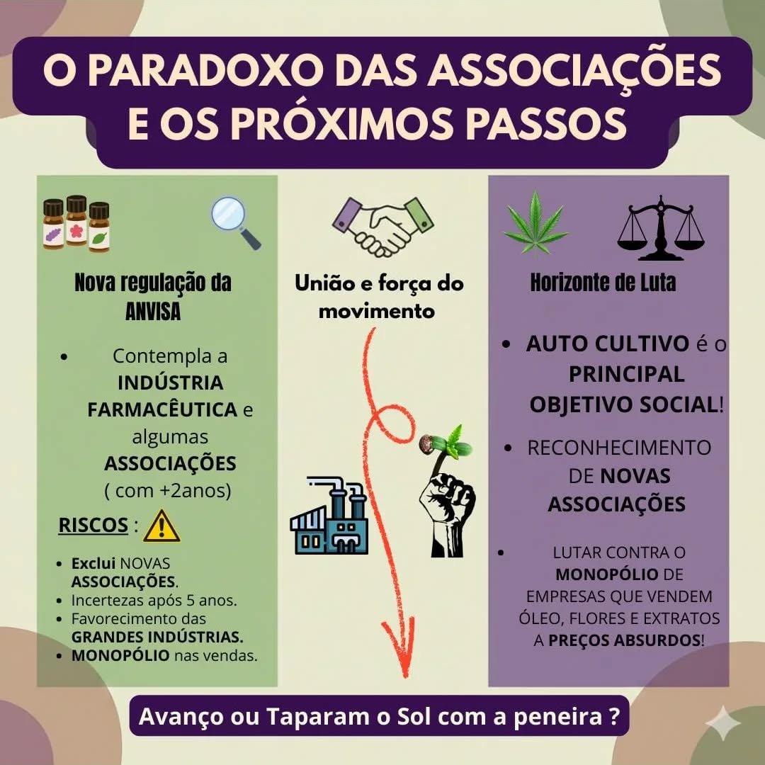 *O paradoxo das associações e os próximos passos!*
Como já sabemos, foi aprovada uma nova regulamentação da anvisa em relação às regras de produção e pesquisa da cannabis medicinal no Brasil. Uma resolução que, até o momento, contempla a indústria farmacêutica, e por meio da sandbox experimental, também contempla parcialmente as pequenas e médias associações, parcialmente, pois a resolução determina que apenas associações com dois anos de existência poderão participar do processo seletivo desta etapa probatória proposta pela agência reguladora, a proposta também delimita uma autorização de 5 anos de pesquisa para a avaliação das atividades realizadas pelas associações, para assim, criar novas regras que determinem definitivamente o funcionamento das associações no Brasil. Dessa maneira, essas regras podem chegar a dificultar o surgimento de novas associações, pois não terão autorização para funcionar fora desse projeto experimental ( restando ainda o caminho judicial por meio de habeas corpus, que ainda mantêm pouca segurança jurídica) além do mais as associações ficam sob o julgamento do estado, que nada garante que daqui há 5 anos fará uma avaliação positiva do resultado desse período de teste, no fim, podemos sim cair numa armadilha, e como é comum na história do Brasil, a regulamentação contemplar a grande indústria e engolir a pequena e média produção.
Por isso, quem hoje comemora não pode perder de vista o horizonte da luta, uma regulamentação ampla e democrática, que garanta o auto cultivo individual, e o fim das políticas de repressão aos usuários de drogas, regulamentando também a venda da maconha para o uso adulto, além da criação de políticas públicas de reparação histórica para as populações mais afetadas pela guerra às drogas.