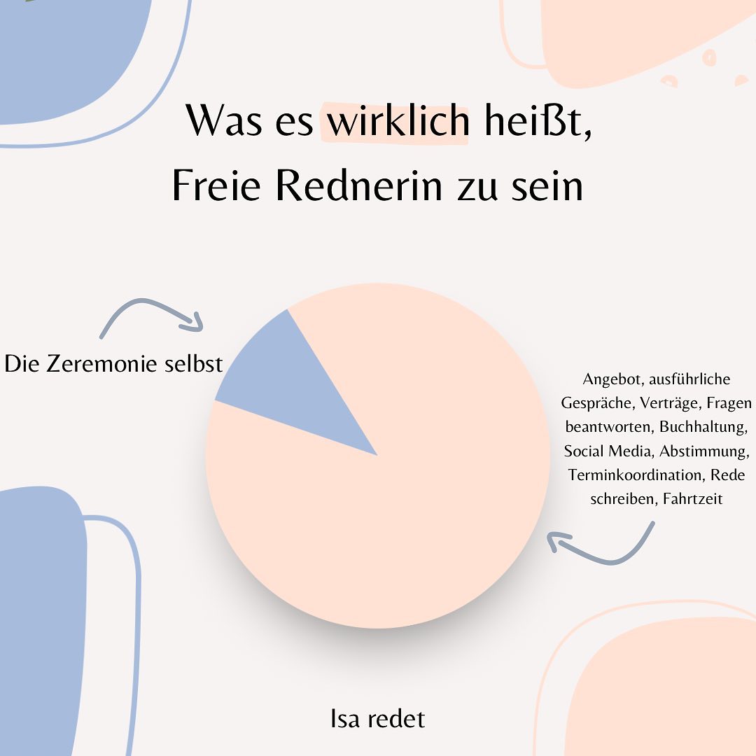 Was macht so eine freie Rednerin eigentlich den ganzen Tag? 🤔 Natürlich frohlockend über Wiesen laufen und nach Inspiration suchen, bis sie von der Muse geküsst bei einer Tasse Tee schnell eine perfekte Rede schreibt. Ähhhh, ja…so ähnlich! 🤓
Ein bisschen ist es wie beim Sport: Eine olympische Medaille ist immer im Spotlight, das jahrelange Training sieht niemand. Eure Zeremonien, die sind mein kleines Olympia! Aber das andere gehört auch dazu und auch das macht allermeistens Spaß. Bis auf die Steuer, die wird mir nie Spaß machen. 😁
Achso: Ich möchte mich auch gar nicht beschweren, aber Euch einen ehrlichen Einblick geben. 😌
Hab ich was vergessen?
.
.
.
#freietrauung #freierednerin #hochzeit #fempreneur #smallbusiness #humor #liebe #love #inspo #brautstrauß #brautkleid #wirheiraten2023 #verlobt #heirateninhessen #isaredet #darmstadt