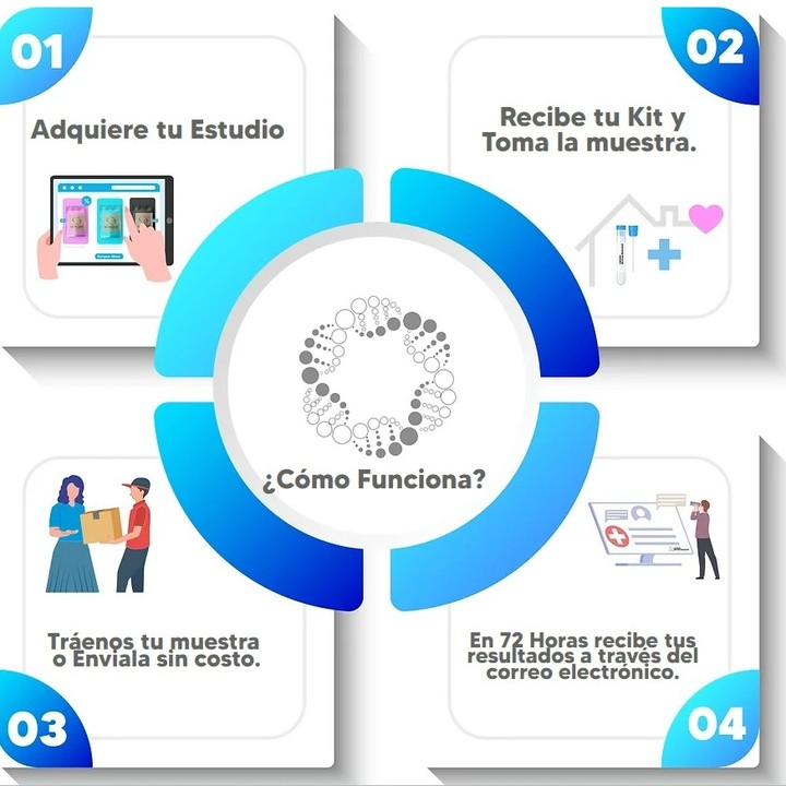 Sannder en linea, la experiencia y tecnologia del laboratorio privado #1 de biologia molecular en Mexico de manera practica y disponible para tod@s!
www.sannder.com
#PCR #biologiamolecular #laboratorioclinico#Laboratorioenlinea #Sannder