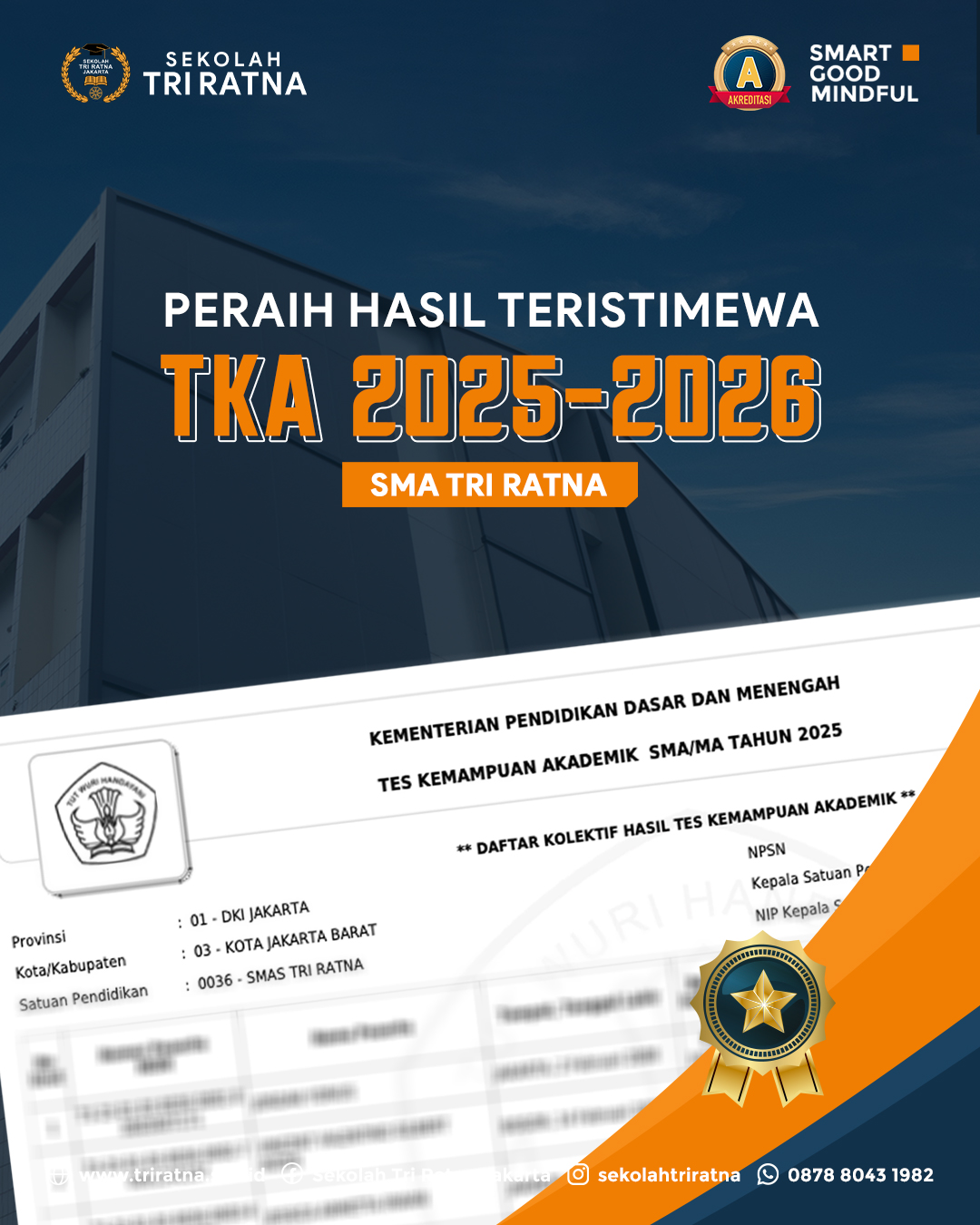 Hasil Tes Kemampuan Akademik (TKA) SMA TRI RATNA Tahun 2025
SMA TRI RATNA berhasil mencapai nilai TKA yang jauh melebihi rata-rata nilai Provinsi DKI Jakarta dan Nasional.
Kami mengucapkan selamat dan terima kasih kepada seluruh murid SMA Tri Ratna yang telah mengikuti TKA dengan semangat, kesungguhan, dan penuh tanggung jawab.
Pencapaian ini merupakan hasil belajar yang konsisten, pendampingan yang intensif dari sekolah serta dukungan para orang tua.
Bergabunglah bersama kami di Sekolah Tri Ratna!
🔗 psb.triratnaschool.sch.id
☎️ +62878-8043-1982
SMART • GOOD • MINDFUL
#sekolahjakarta #sekolahbuddhajakarta #sekolahtriratna #sekolahjakartabarat #mindfulschool