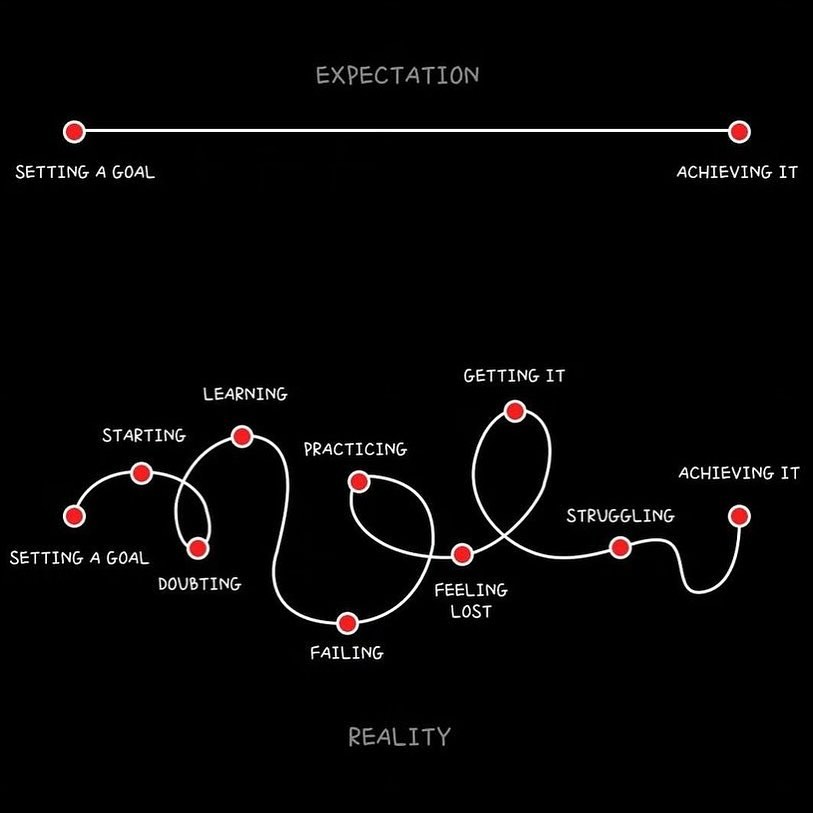 ✨Going into the New Year, just a reminder that most goals take time and aren’t linear- don’t give up, keep pushing forward.✨
.
.
.
.
.
@visualhustles
.
.
.
.
#njtherapist #nyctherapist #nytherapist #patherapist #njlcsw #njpsychotherapist #psychotherapist #mentalhealth #mentalwealth #mentalwellness #traumatherapist #selfimprovement #wellness #goalsetting #goals #achieve #expectations #practice #failing #dontgiveup #feelinglost #struggle #juststart #consistency #determination
