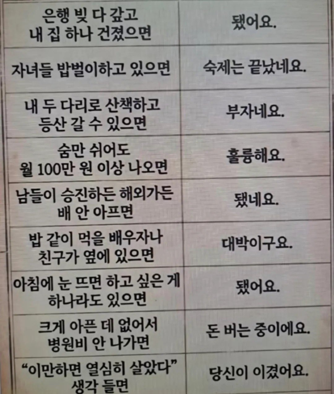 May be an image of text that says '은행빛다갚고 은행 갚고 내 집 하나 건졌으면 됐어요. 자녀들 밥벌이하고 있으면 숙제는 끝났네요. 부자네요. 훌륭해요. 됐네요. 내 두 다리로 산책하고 등산갈수 있으면 숨만 쉬어도 100만 원 이상 나오면 남들이 승진하든 해외가든 배 안 아프면 밥 같이 먹을 배우자나 친구가 옆에 있으면 아침에 눈 뜨면 하고 싶은게 하나라도 있으면 크게 아픈 데 없어서 병원비 안 나가면 "이만하면 열심히 살았다" 생각 들면 대박이구요. 됐어요. 돈버는중이에요. 돈 버는 중이에요. 당신이 당신이이겼어요 이겼어요.'