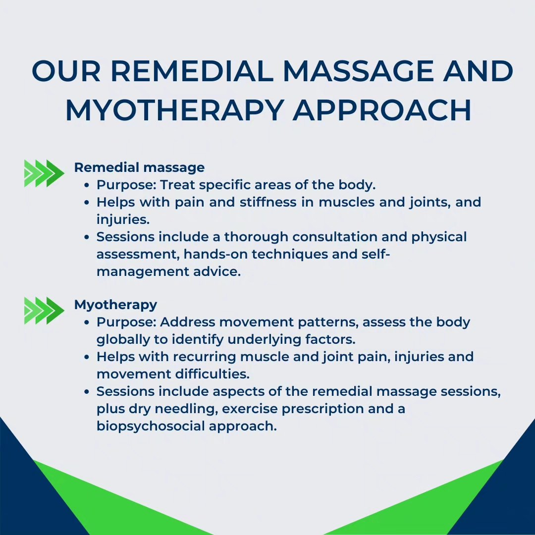 Discover Relief and Empowerment through Remedial Massage and Myotherapy! 💆♂️💪
Experience targeted treatments for pain, injury, and movement difficulties. Our Remedial Massage targets specific areas, while Myotherapy addresses global body assessment and movement patterns. Benefit from hands-on techniques, exercise prescription, and self-management advice. Take control of your well-being and embark on a path towards a pain-free life.
Click the link in my bio to book your session now! 🌟
#remedialmassage #myotherapy #myotherapybrisbane #brisbanesmallbusiness #painrelief #booknow