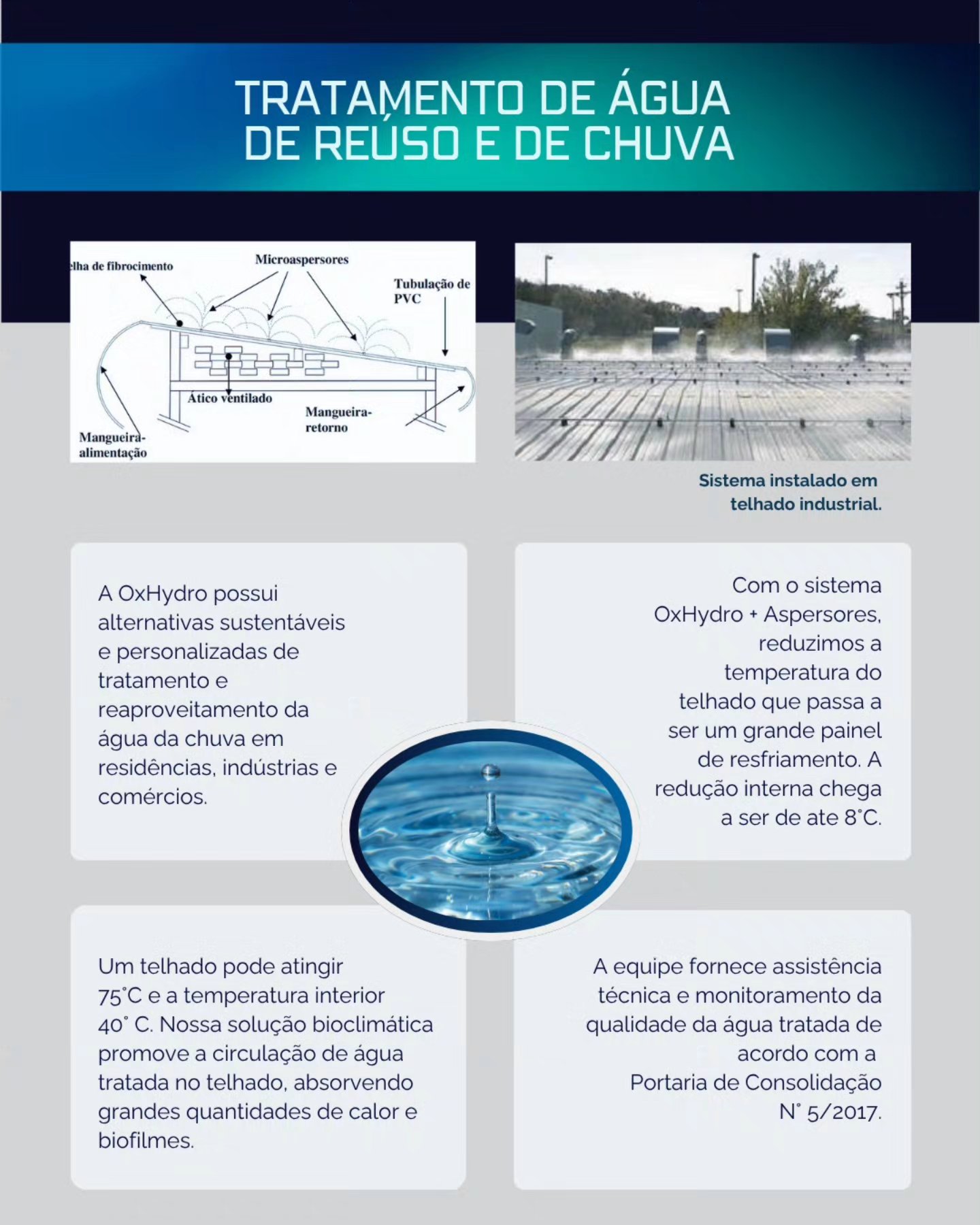 💧 Tratamento e Reuso de Água de Chuva: Sustentabilidade e Economia com OxHydro! ☔
Na OxHydro, oferecemos alternativas sustentáveis e personalizadas para o reaproveitamento e tratamento da água da chuva em residências, indústrias e comércios. Uma solução inteligente para o seu consumo!
Como funciona nosso sistema de resfriamento de telhado?
Com o sistema OxHydro + Aspersores, reduzimos a temperatura do telhado, proporcionando um grande painel de resfriamento. A redução interna chega a ser de até 8°C! ❄️
Nossa tecnologia é robusta: mesmo em indústrias com temperaturas de até 75°C e uma temperatura interior de 40°C, a solução bioclimática promove a circulação de água tratada no telhado, absorvendo calor e combatendo biofilmes. Tudo com o apoio técnico de nossa equipe, conforme a Portaria de Consolidação N° 5/2017.
Quer reduzir seus custos e ser mais sustentável?
👉 Fale com nossos especialistas e descubra a melhor solução para você! Envie uma DM ou clique no link da nossa bio!
#Oxhydro #ReusoDeÁgua #ÁguaDeChuva #TratamentoDeÁgua #Sustentabilidade #EconomiaDeÁgua #EficiênciaHídrica #Bioclimática #ResfriamentoDeTelhado #TecnologiaSustentável #MeioAmbiente #Indústria #Residências #Comércio #PortariaDeConsolidação #ÁguaInteligente #RibeirãoPreto
@mms.495 @danuel_jr @marcelofurtado11 @mayramucha @luispedrofeio @rolimp.rp @paulodopradorp @andradenilton @repaugusto @rilongo23 @maristelahurtado @alfredoblumenau @joseroberto.engenheiro @tadeusob @guga.barretos @psicanalista_carlosalberto @carlos_alencastre @vidotticharlesaguiar