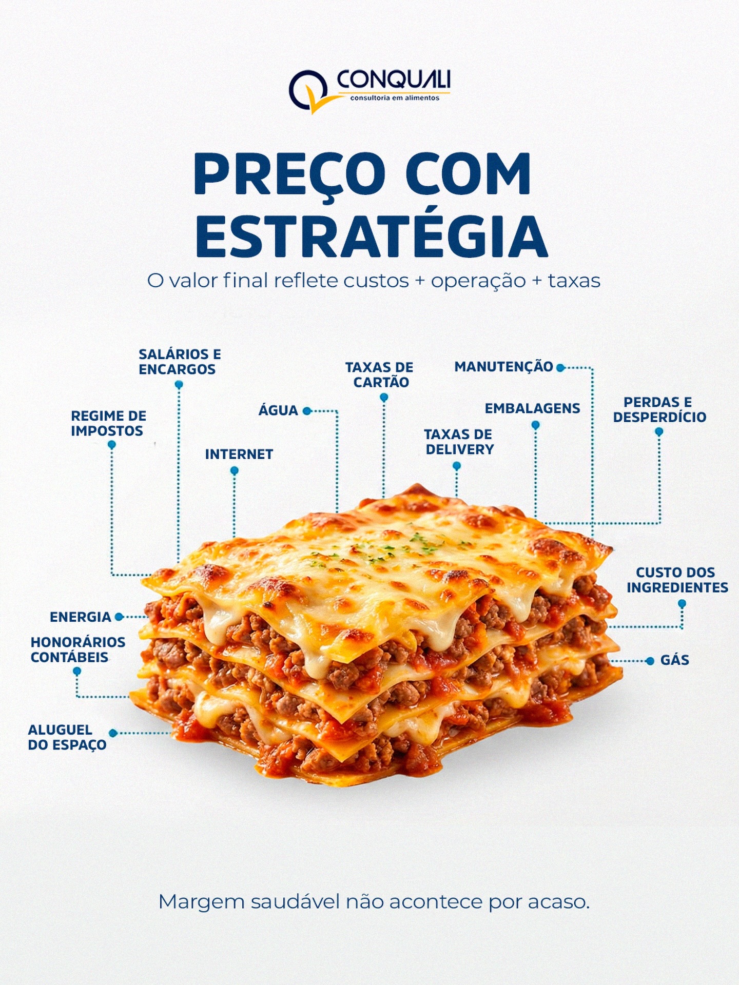 Preço não é “só o ingrediente”. É a soma de tudo o que sustenta a sua operação.
Quando o valor do prato é definido no achismo, a conta aparece depois: margem apertada, desperdício, taxa que come lucro, manutenção que vira surpresa.
Precificação com estratégia considera:
custos diretos + operação + impostos + taxas + perdas + margem planejada.
Margem saudável não acontece por acaso. Acontece com método.
#Conquali #ConsultoriaEmAlimentos #SegurançaAlimentar #GestãoDeRestaurantes #Precificação #CMV #FoodService #Restaurantes #Bares #ControleDeCustos #Lucratividade #Padronização #OperaçãoDeCozinha #QualidadeAlimentar