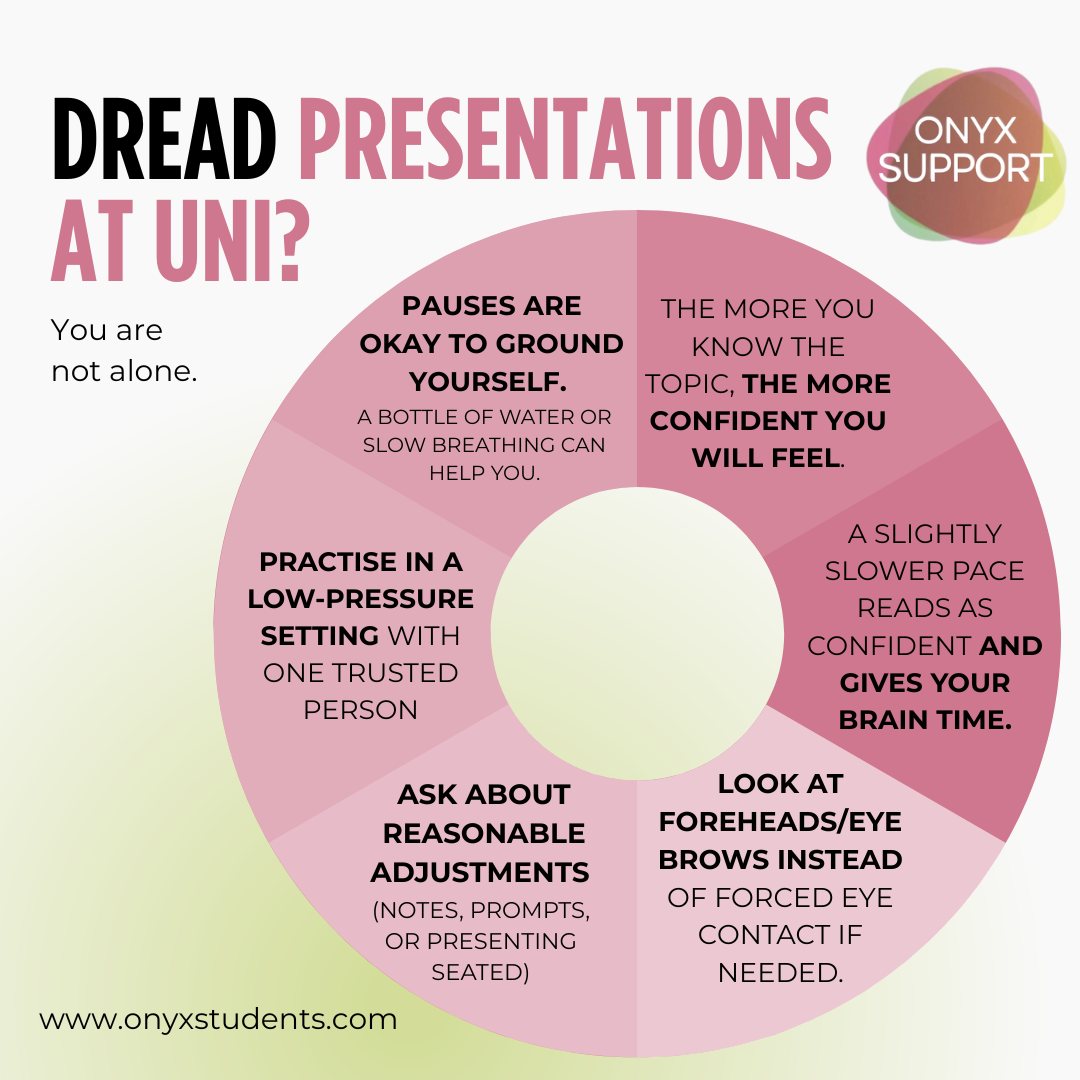Dread presentations at uni? Many students do!
Presentations can feel intense, especially when anxiety, sensory overload, or masking is involved. But confidence doesn’t have to mean being loud and fearless. Often it’s just feeling prepared enough to keep going even if you blank.
Here are some ways to make presentations more manageable 👇
✨ Practical support that can help
• Ask about reasonable adjustments (notes, prompts, or presenting seated)
• Practise in a low-pressure setting with one trusted person
• Use cue cards or bullet points instead of memorising
• Focus on clear content, not “performing” confidence
• Ground yourself with slow breathing before you start
• Remember: pauses are okay, silence ≠ failure
• If possible, ask whether alternative formats are available
✨ How to appear more confident (without faking it)
• Know your core message: 1–2 sentences you can return to if you lose your place
• Use “signposting” “First I’ll cover…” “The key takeaway is…” “To summarise…”
• Practise a couple of messy runs on purpose — the goal is learning to continue, not perfection
• Slow down slightly: a calmer pace reads as confident and gives your brain time
🌿 Neurodivergent-friendly tips
• If eye contact is hard, look at foreheads / eyebrows or a spot at the back of the room
• Plan your sensory supports: water, fidget, comfortable clothes, earplugs for waiting outside
• Use a visual anchor: keep your slides simple and let them prompt you
• Write a “rescue line” for blanks: “Let me rephrase that.” / “I’m going to come back to this point.”
• Build a safety net slide at the end (definitions, extra stats, references) for confidence in Q&A
• If you’re masking heavily, schedule recovery time after, burnout isn’t a personal failure
If presentations are causing a lot of stress, you deserve help, not more pressure. 💛
Our Specialist Mentors can support you with wellbeing and confidence with presentations.
www.onyxstudents.com
#UniSupport #StudentWellbeing #PresentationTips #Neurodiversity #AutisticStudents #ADHDStudents #StudySupport #OnyxStudents
