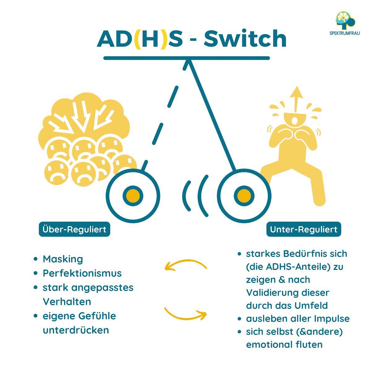 📉Es heißt oft, mit ADHS zu leben ist ein Leben in Extremen. 📈
Für Frauen mit ADHS kann das oft bedeuten, zwischen extrem angespannt, extrem kontrollierten 😬und einem instabilen, unkontrollierten Zustand, 🤯 hin und her zu switchen.
💡Es ist normal, gesund und letztlich der Kern von dem, was wir heute (work/Life) Balance nennen … das pendeln zwischen Anspannung und Entspannung.
💫 Mit ADHS ist es besonders wichtig, funktioniert aber nicht ganz so natürlich (wie bei einem neurotypische Menschen). Sich also bewusst, vorbereitet in eine Phase der Anspannung zu begeben und diese dann aktiv wieder zu beenden!
Klingt ein bisschen hochtrabend? Sorry ✌️
Was ich meine ist, wenn Du Dich weniger, wie eine PingPongkugel 😵💫 in deinem eigenen Leben fühlen möchtest, ist es wichtig, dass Du lernst, wie Du Dich selbst aktivieren 💪 und dann wieder entspannen kannst 🦦
Dich bewusst darauf einstellst, wann Du z.B. Masking betreibst und wann Du die „Maske“ wieder abnimmst. Um Ausbrüchen alá „so jetzt reichst! ADHS los geht’s … mach was Du willst!!!“ 😅😅😅 (ich kenne diese zu gut 🤪)
💐Was tust Du, um eher zwischen Anspannung und Entspannung zu Pendeln, als hin und her geschleudert zu werden?
Liebe Grüße, Deine Anja 🙋♀️
#spektrumfrau #adshalltag #adhserwachsene #adhs #mentalegesundheit #adhsfrauen #adhsfrau #frauenhelfenfrauen #neurodiversität #adhsleben #psychoedukation #psychoeducation #selbstorganisatiion #neurodivergent #frauenmitadhs #emotionaleintelligenz #frauennetzwerk #frau #aufmerksamkeitsdefizit #prokrastinationm #aufschieberitis #mannheim #rheinneckar #selbthilfe #coachingfürfrauen #masking #adhsbeifrauen