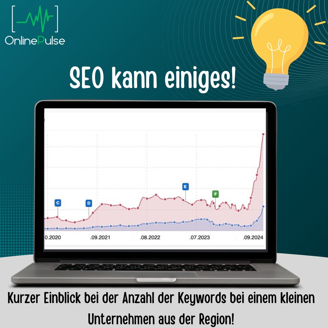 𝗩𝗶𝗲𝗹𝗲 𝘀𝗰𝗵𝗺𝘂𝗻𝘇𝗲𝗹𝗻 𝘄𝗶𝗲 𝗙𝗮𝗰𝗲𝘁𝘁𝗲𝗻𝗿𝗲𝗶𝗰𝗵 𝗦𝗘𝗢 𝗲𝗶𝗴𝗲𝗻𝘁𝗹𝗶𝗰𝗵 𝘄𝗶𝗿𝗸𝗹𝗶𝗰𝗵 𝗶𝘀𝘁. 𝗘𝘀 𝗯𝗿𝗶𝗻𝗴𝘁 𝗻𝗶𝗰𝗵𝘁𝘀, 𝘄𝗲𝗻𝗻 𝗲𝘀 𝗶𝗻 𝗱𝗲𝗶𝗻𝗲𝗺 𝗨𝗻𝘁𝗲𝗿𝗻𝗲𝗵𝗺𝗲𝗻 𝗸𝗲𝗶𝗻𝗲 𝗸𝗹𝗮𝗿𝗲 𝗭𝗶𝗲𝗹𝘀𝗲𝘁𝘇𝘂𝗻𝗴 𝗴𝗶𝗯𝘁! 📈
Hier seht ihr es ganz deutlich im Graphen! Anfang des Jahres haben wir in einer kleinen Unternehmung das Ruder übernommen und haben die Entscheider beraten, was der richtige Weg in die Zukunft wäre. Zuvor gab es in der Zielausrichtung und im Tagesgeschäft immer wieder "Stimmungsschwankungen", was auch ganz normal in einem kleinem Betrieb ist.
Mit der richtigen Beratung, mit dem richtigen Content und mit dem gemeinsamen Ziel - auf perspektive versteht sich, konnten wir die Gesamtsichtbarkeit um einiges steigern. 🎉
Das macht sich nicht immer nur im Sichtbarkeitsindex bemerkbar. Bedenkt bitte auch, dass eine größere Anzahl der #keywords entscheidend ist. Umso mehr Keywords ihr in den Markt bringt desto weitreichender werdet ihr gefunden.
Keyword ist nicht gleich Keyword! Ihr müsst euch sicher sein wie euer Kunde tickt! Das bedeutet, dass ihr nicht durch eure eigene Brille sehen müsst, sondern nehmt euch die Sicht des Kunden zu Herzen!❤️
Für mehr Unterstützung in eurer Selbstständigkeit könnt ihr uns gerne eine kurze DM zusenden!
#suchmaschinenoptimierung #seo #keywordresearch #derwegistdasziel