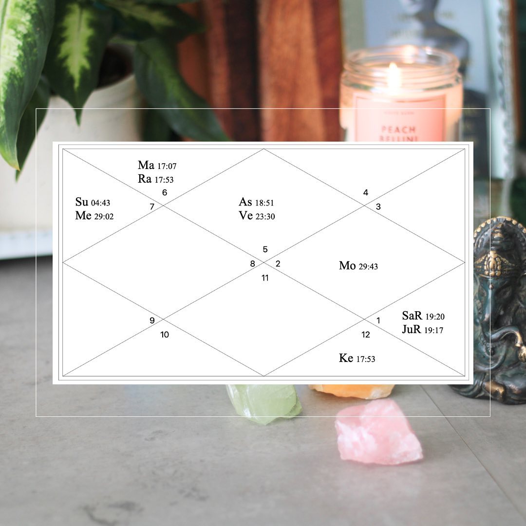 ✨💫This is what a Vedic birth chart looks like, using the North Indian system. Like every birth chart, there are 12 parts corresponding to the 12 houses. The houses are the structure of a chart. Each house represents certain life areas. You look counter clock wise at a Vedic birth chart. That is also how the signs are placed in the houses. In the chart of the picture, the Leo sign is placed in the first house (number 5). Which means that the second house which is the house to the left of it, has the next sign Virgo (number 6). And so on.
🪐🌛🏹
#astro #astrology #astrologymood #astrologia #vedic #vedas #vedicastrology #starsandplanets #soul #soulguidance #guidance #lifeguidance #lifetools #crystals #selfhelp #vediclifestyle #vedicknowledge #vedicwisdom #yoga #ayurveda #selfcare #lifestyle #wisdom #healing #astrologyposts #astrology101 #zodiac #signs #zodiaksigns #jyotish