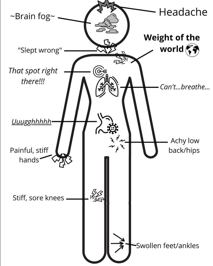 Does your body feel this way? Massage can help! Book your next session today. - https://mailchi.mp/baa423ff8754/its-that-time-again