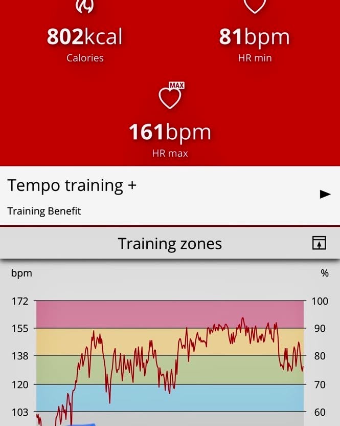 Even regular people can benefit from fitness data. This especially for older clients with long training histories. These folks are not getting any more beginner gains and have low recovery capabilities.
This data is from the yard work my client did the other day. She had reported for some time that yard work seemed to take a lot out of her and that she often felt sluggish on days after yard work, so we finally decided see what her heart rate was. As it turned out, the objective data matched her subjective reporting. She spent almost an hour above 80% of her maximum heart rate. That’s a lot. At this heart rate, there are significant contributions from the glycolytic energy system. This system produces lactate, and using this system is generally very hard on the body.
For this client, the data allows us to make informed decisions about yard work going forward. I did not tell her to stop doing yard work. We talked about exactly what the data meant and techniques she could use to make the yard work less taxing on her body. For example, she could set up a little circuit of tasks that interspersed easy tasks with the harder ones so that her heart rate did not get or stay quite so high. By keep her heart rate at about 60-70% of her maximum, she would use her aerobic energy system more and tax her body less.
This data also suggests that increased fitness will improve this client’s quality if life. Right now, her body is struggling to handle the things she wants to do, namely get stronger and work on her yard.
#fitness #personaltraining #fitnessdata #heartratemonitor #recovery