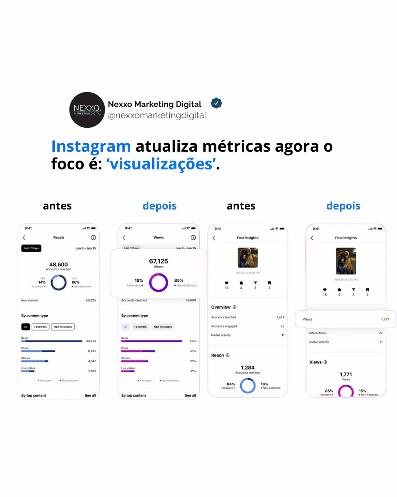 **Legenda para Instagram:**
🚀 **Prepare-se para o futuro das redes sociais!** O Instagram está mudando o jogo, e o foco agora é *alcançar* mais pessoas, não apenas aumentar seguidores ou colecionar curtidas. 📈 A nova métrica de “Visualizações” em todos os formatos reflete o que realmente importa: mais olhos no seu conteúdo, mais oportunidades de engajamento, e mais impacto! 🌟
💡 **Estratégia é a chave**: Com essas mudanças, é hora de ajustar suas metas e focar no que realmente importa. Alcance é a nova moeda do sucesso digital. 💪 #DigitalMarketing #InstagramStrategy #SocialMediaTips #AgenciaDeMarketing