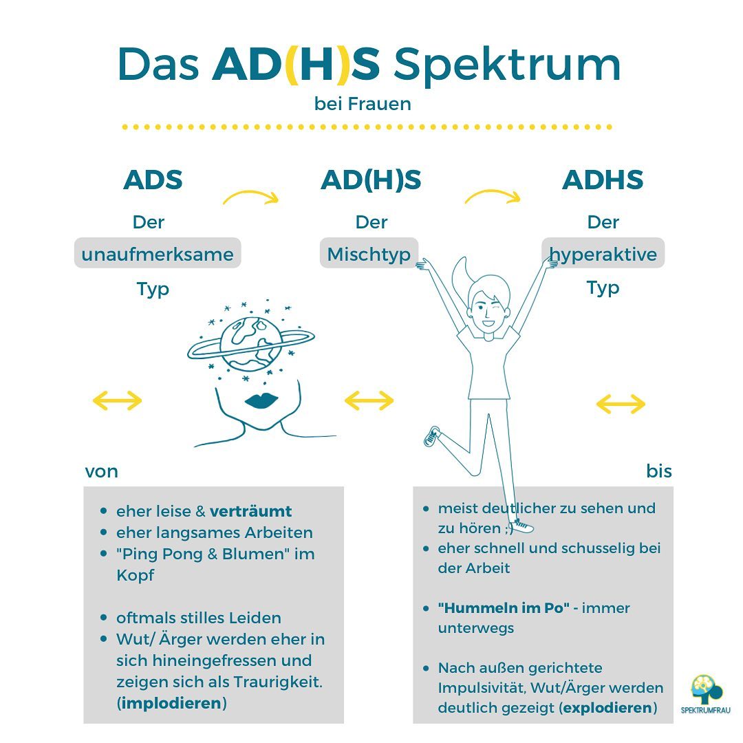 🤗 Welcher Typ bist Du?
🙋♀️ Ich wurde als Mischtyp diagnostiziert und spüre an manchen Tagen mein „H“ deutlich und an manchen weniger. Wurde in meinen „jungen Jahren“ aber auch schon Speedy Gonzales genannt 🏃🏻♀️ 😅😉
Mit der Einordnung als Mischtyp bin ich zufrieden bzw. empfinde diese Einordnung als ausreichend, um damit (für mich selbst) zu arbeiten. 💁♀️ Denn ich verstehe das ADHS Spektrum so, dass wirklich jede einzelne Person einen ganz individuellen Platz auf diesen Spektrum einnimmt und kein AD(H)S einem anderen gleicht.
🤔 Doch wurde ich schon einigemale gefragt, ob ich es für sinnvoll halten würde, noch spezifischere Cluster zu bilden. Das heißt, ob es noch mehr diagnostizierbare ADHS-Typen geben sollte.
🌸 Mich interessiert, was Du darüber denkst. Fändest Du mehr Typen hilfreich? Und wenn ja, warum?
Liebe Grüße, Deine Anja 💫🍀🙋♀️
#adhserwachsene #adhsfrauen #adhsfrau #adhsbeifrauen #adhsbeierwachsenen #adhscoaching #frauenmitadhs #adhsalltag #frauenhelfenfrauen #spektrum #neurodivergent