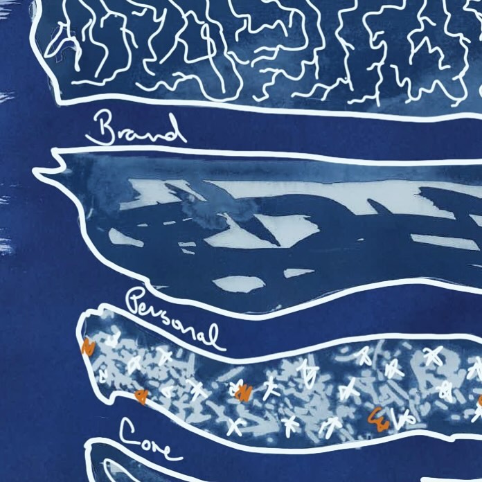 For creatives everything we do, produce, and expience is deeply tied to who we are. Our product is who we are, our brand is who we are and so on. We refer to this concept as the layers of the creative identity.