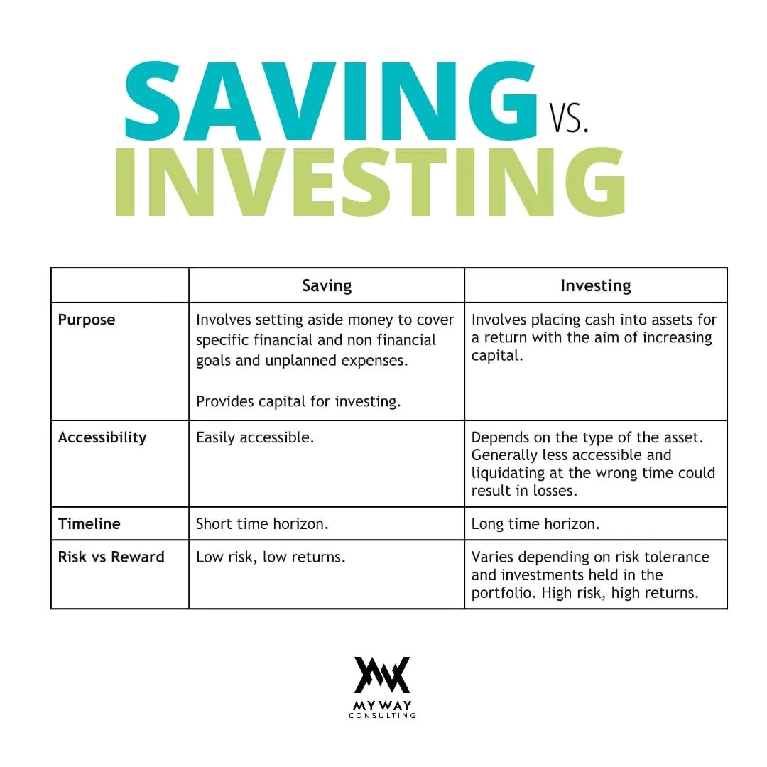 Here are some differences between saving and investing.
Link In Bio⬆️⬆️⬆️
__________
#intentional #mutualfunds #investing #moneymanagement #businessfinances #yourway #freedomfighter #wealthy #financialliteracy #entrepreneur #finance #wealthyhabits #fempreneur #financialgoals #planningsystems #moneymatters #financialgoals