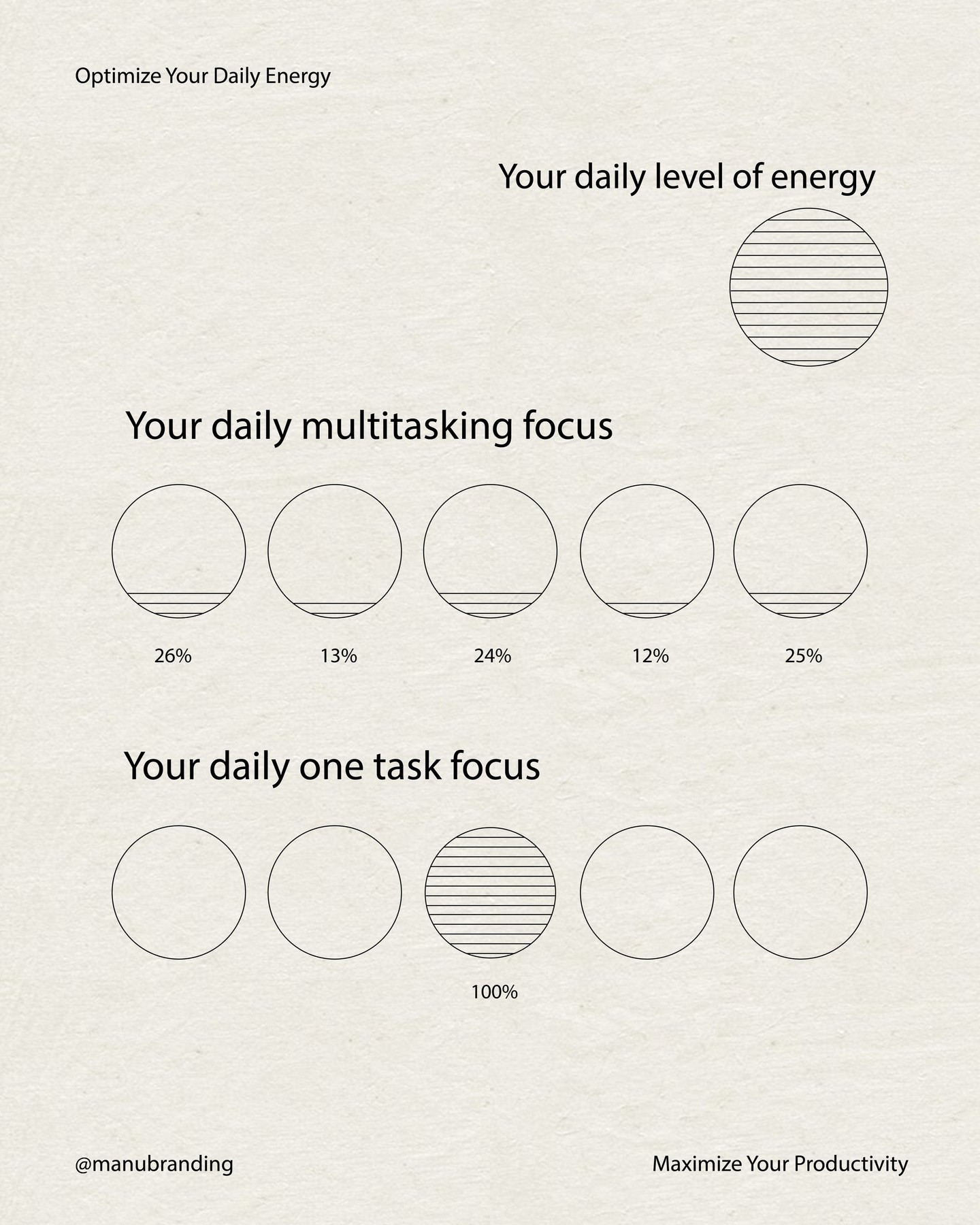 Maximize Your Productivity! 🚀
Are you struggling to get things done while juggling multiple tasks? It might be time to reconsider your approach. When you spread your energy across too many activities, your focus and efficiency suffer. But when you dedicate your energy to one task at a time, you can achieve amazing results! 🌟
Swipe to see how single-task focus can transform your productivity and lead to better outcomes. 💪✨
Productivity, Focus, Single Tasking, Multitasking, Energy Management, Small Business, Creativity Graphic Design, Work Smart, Maximize Productivity, Design Tips, Branding.