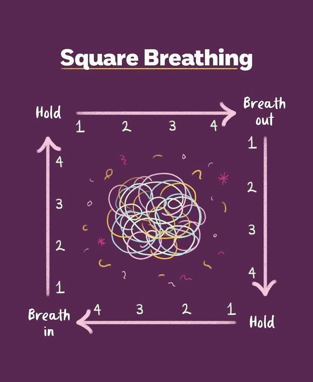 Hello everyone again 🤗👋
-
-
-
-
🔹Hope you’ve all had a restful and relaxing summer and the ☀️ is still out this week.
-
-
🔹I came across this square or box breathing technique from @nspcc_official and thought I would share it.
-
-
🔹This week many YP and children have returned to school and this could create lots of anxiety and stress. This simple breathing technique can help to alleviate some anxiety and ground the young person. A great one for parents too! Especially if they’ve been dropping their little ones off for the first time 😭
-
-
It’s simple, quick and effective.
➡️ Breath in for four
➡️ Hold for four
➡️ Breathe out for four
➡️ Hold for four and repeat if necessary.
-
-
Sometimes tracing the square with your finger can help or if you can’t do this on the go you can visualise the shape in your mind.
-
-
-
-
🔹Give it a try! Do you recommend any breathing or grounding techniques that have helped you this week? If so, I’d love to hear from you. Please put your comments below ⬇️.
-
-
Enjoy the rest of the ☀️ and take care. Thanks, Amy ☺️
#firstweekofschool #breathwork #breathing #anxiety #stress #copingtechniques #childrenandyoungpeople #mentalhealthawareness #mentalhealthmatters