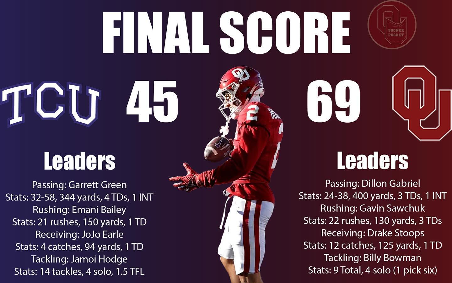 Basketball score in Norman today