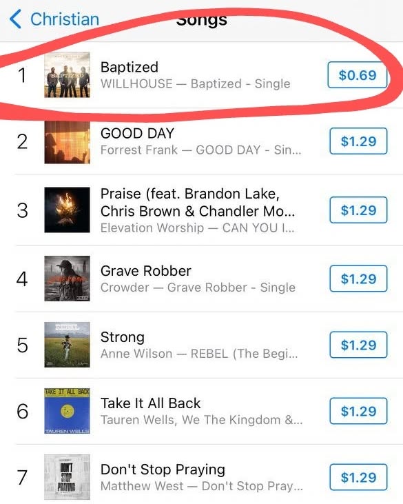 So.... my new band @willhouseofficial released our first single last Friday and it debuted at #1 on the i-Tunes Christian Charts! It also made it into the top 10 of all genres. Just wanted to say thanks to everyone for all your support!!
If you haven't heard it yet, you can check it out at the link below!!
https://willhouse.komi.io/
#christianmusic #CCM #jesus #zachwilliams #willhouse
