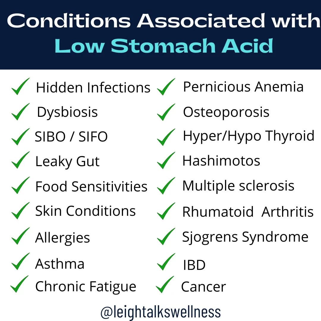 Having strong stomach acid is critical to health. It's our first line of defense and one of the first parts of digestion. Without adequate amounts of hydrochloric acid the remaining parts of digestion is compromised.
➡️ Above is a list of conditions associated with low stomach acid.
👉 Here's a reminder on how to support stomach acid strength.
✅️ 5 Belly breathes before eating
✅️ Manage stress
✅️ Chew food thoroughly
✅️ NO fluids with meals
✅️ Digestive Bitters before meals
#guthealthy #guthealthiswealth #guthealthmatters #happygutlife #holisticpractitioner #holistichealing #lowstomachacid #digestivehealth #digestion