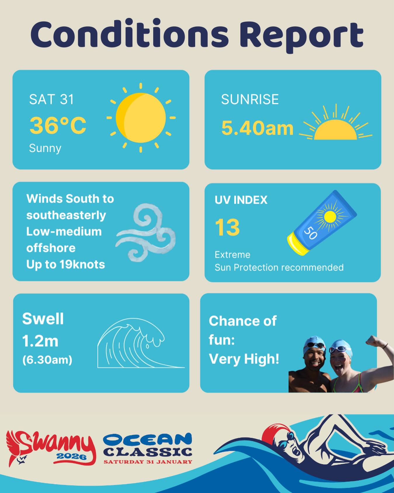 Nowhere we’d rather be! Looking really great for tomorrow! Now all that’s left to do is make sure you get a good sleep tonight, drink lots of water and set your alarm for bright and early - see you on Cottesloe Beach!
Did you know the Swanny Ocean Classic has been a staple since 1986! Tomorrow, 1000 participants will experience the thrill of the open water swim, beach run, SUP, and racing mal paddle. It’s an amazing atmosphere and free watermelon, plus breakkie BBQ and coffee at the finish line!
Proceeds go to Swanbourne SLSC volunteer surf lifesavers.
#SwannyOceanClassic #OceanSwimWA #PerthOceanSwims #Swanny #surflifesavingWA