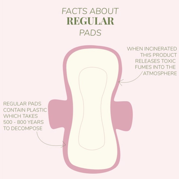 Regular pads often contain harmful properties that no one even knows about. They introduce toxic gasses and harmful plastics into the earth and affect the environment overall. This is why we chose to make our products biodegradable, so that they can not only help us but the environment as well. Visit apnagreen.com for more info. #sustainable #biodegradable #environment #sanitarypads #pollutionfree #natural #organic