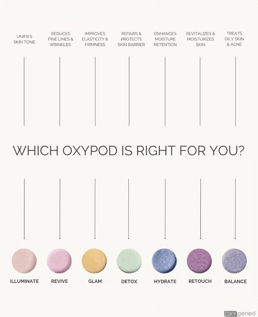 ✨ Unleash your skin's potential with our diverse range of 7 oxypods to choose from! Ready to find your perfect fit? Book a consultation with us or simply call/text at 587-227-2166. Let's customize your skincare journey together!
.
.
.
.
.
#oxygeneoyyc #calgaryfacials #skinhydration💦 #exfolation #SkincareConsultation #OxyGeneo #winterdryskintreatment #yycsmallbusiness #yyc #calgarymoms #calgarysmallbusiness #yycladies #calgaryladies #calgaryne
📸@oxygeneo_dermaspark