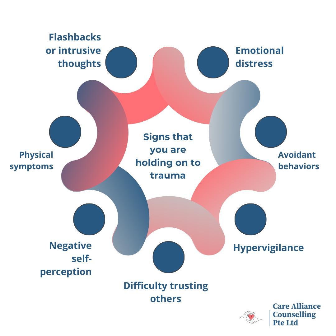 Holding on to trauma can manifest in various ways, such as flashbacks, emotional numbness, avoidance, hypervigilance, and difficulty trusting others.
Recognizing these signs is the first step toward healing.
#TraumaRecovery #MentalHealthAwareness #HealingJourney #EmotionalWellbeing #TherapyMatters