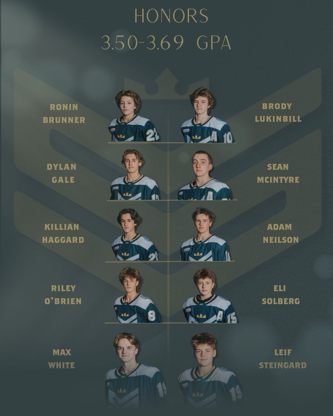 Congratulations to our 1st Semester Honor Students! Your commitment to academics does not go unnoticed 👏📚
#starhockeyacademy #csshl #honorstudent #kennedycatholiclancers