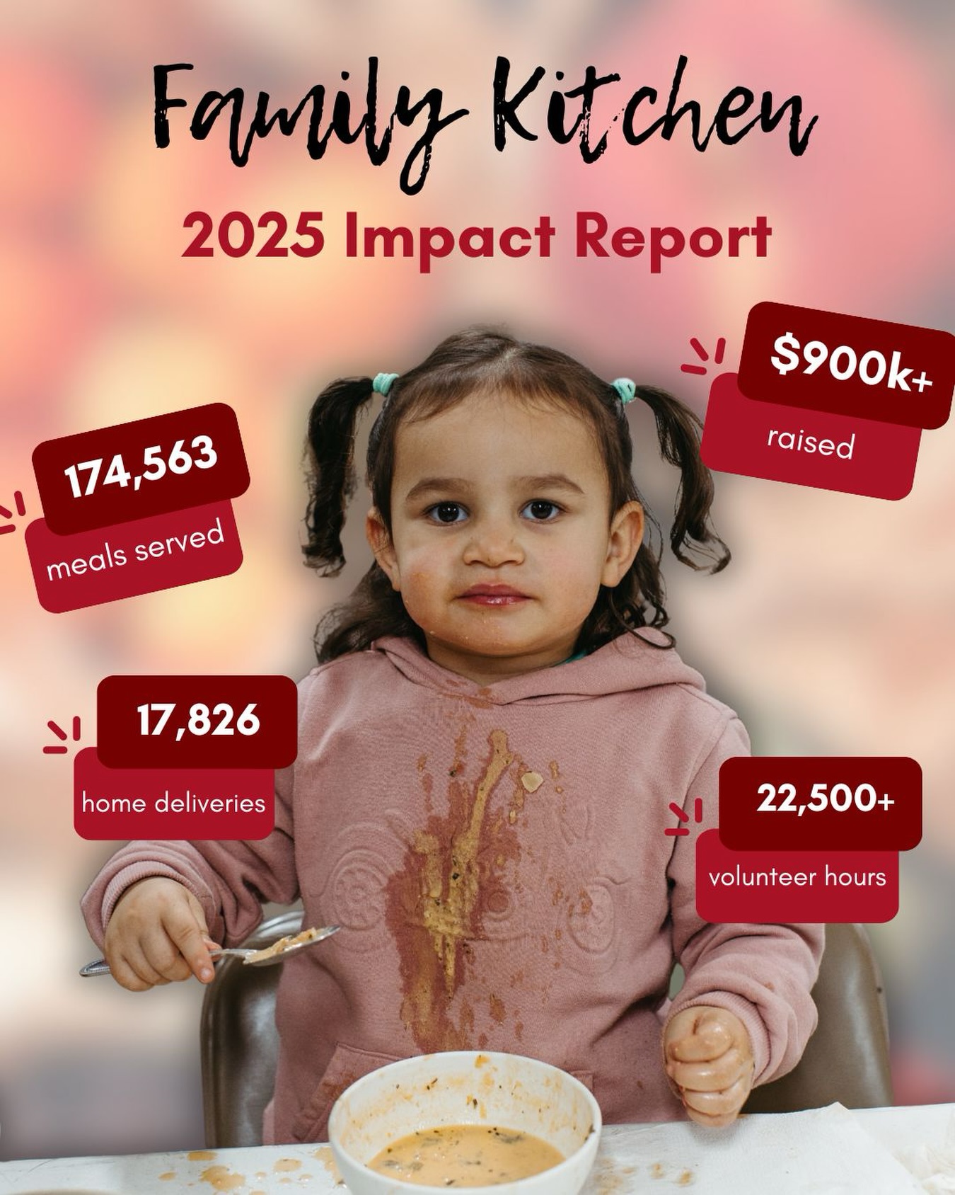 Thanks to the incredible generosity of our Central Oregon community, everyone who walked through our doors in 2025 was able to receive a free meal and a safe place to be in community. We’re thrilled to share the story of our year with you in our first-ever Impact Report!
Follow the link in our bio to check out the full report.
Thank you, @maddiephillipsphotography for the gorgeous photos throughout the report!