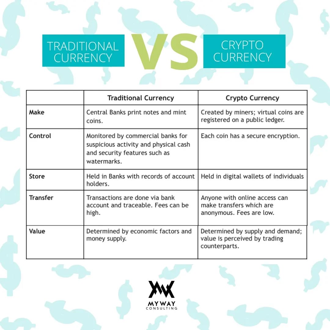 Look here ...come check out the differences between Crypto and traditional currency.