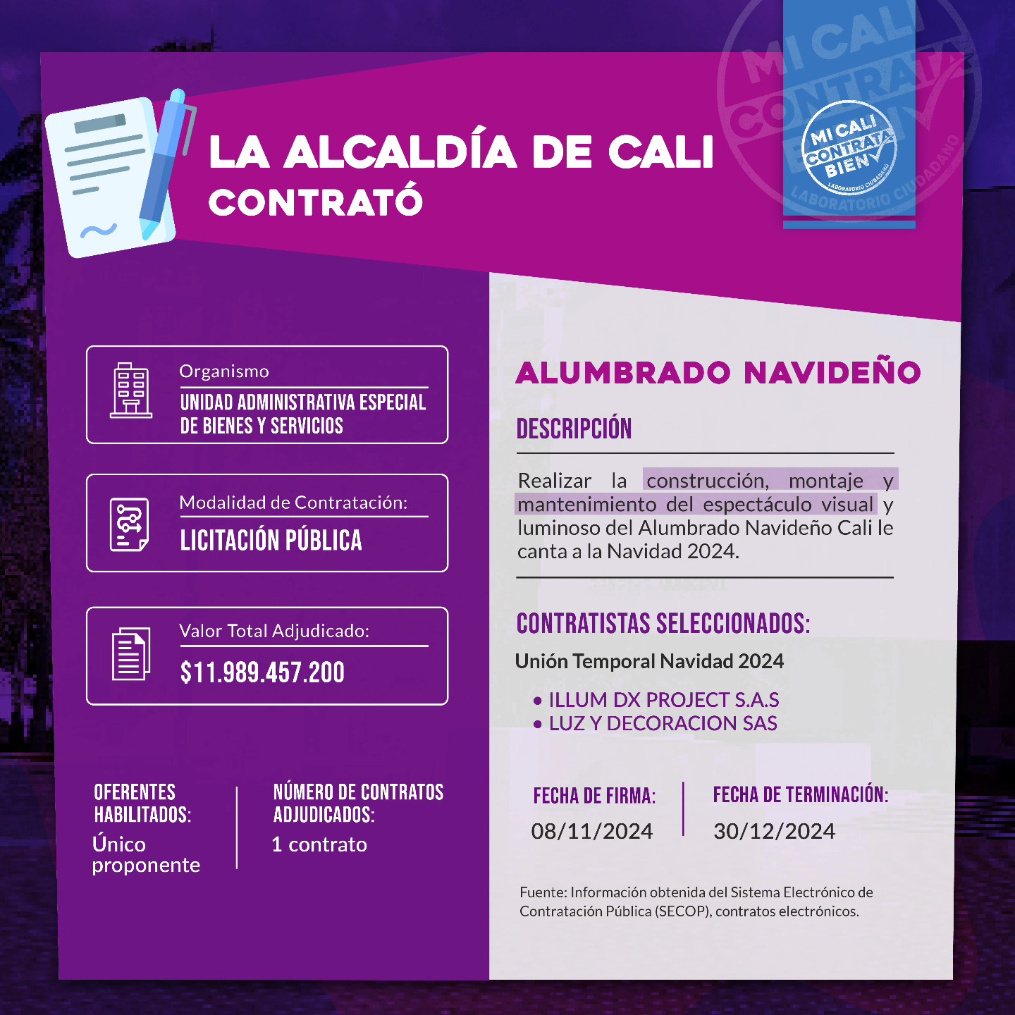 Sabías qué⁉️
La UAE de Servicios Públicos firmó uno de 5️⃣ los contratos para la realización del Alumbrado Navideño 2024 - Cali le Canta a la Navidad? 🎄
📄 Los otros 4 contratos son la I. Interventoría a los eventos, 2. Diseño del alumbrado, y está en proceso de contratación el 3. Espectáculo visual y luminoso y 4. Show tecnológico. Los cinco contratos sumarían $18 mil millones.
👇🏽Si quieres conocer los contratos firmados por la Alcaldía de Cali, ingresa a: bit.ly/ContratacionMCCB
#ControlSocial #Transparencia #VigíasCiudadanos