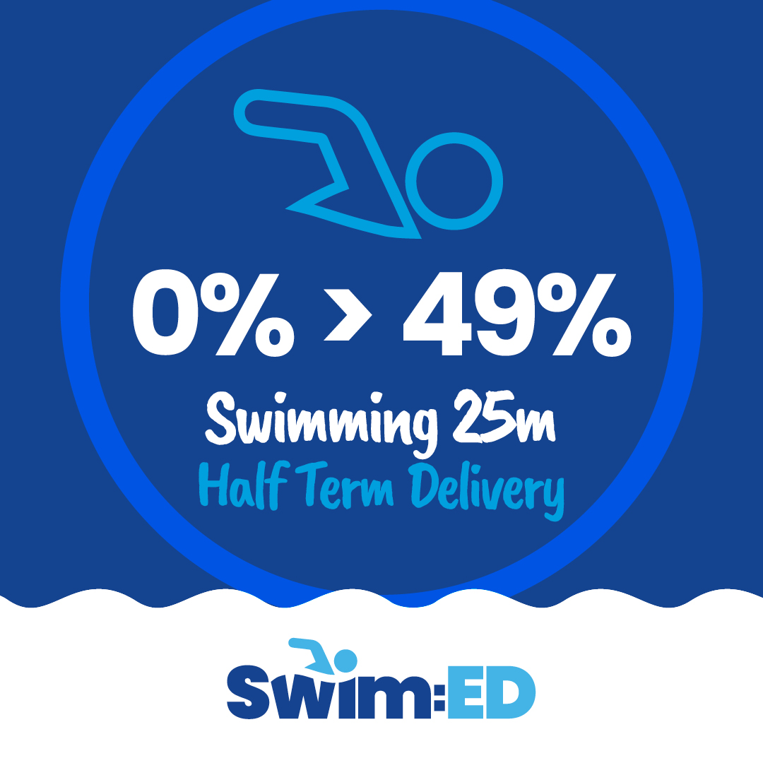 Swimming is statutory.
But delivering it well is getting harder.
Some primary schools are doing something different and seeing rapid progress without disrupting the school day.
At one school, pupils swimming 25 metres rose from 0% to 49% in a single half term.’
👉 Read how schools are rethinking swimming delivery
Read the case studies: https://zurl.co/cp2xu
Join a discovery webinar: https://zurl.co/V5qfO