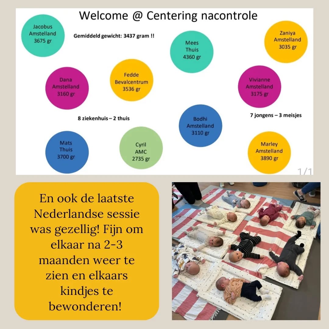 Centering Pregnancy is een aanwinst voor zwangeren in Nederland. We zijn er trots op dat we alweer 6 jaar elke 6 weken 2 groepen starten en de onderzoeksresultaten liegen er niet om. Vrouwen die Centering gevolgd hebben ervaren minder stress, hebben minder interventies nodig tijdens de bevalling en zijn meer tevreden over de ontvangen zorg! Wie wil dat nou niet 😀😀