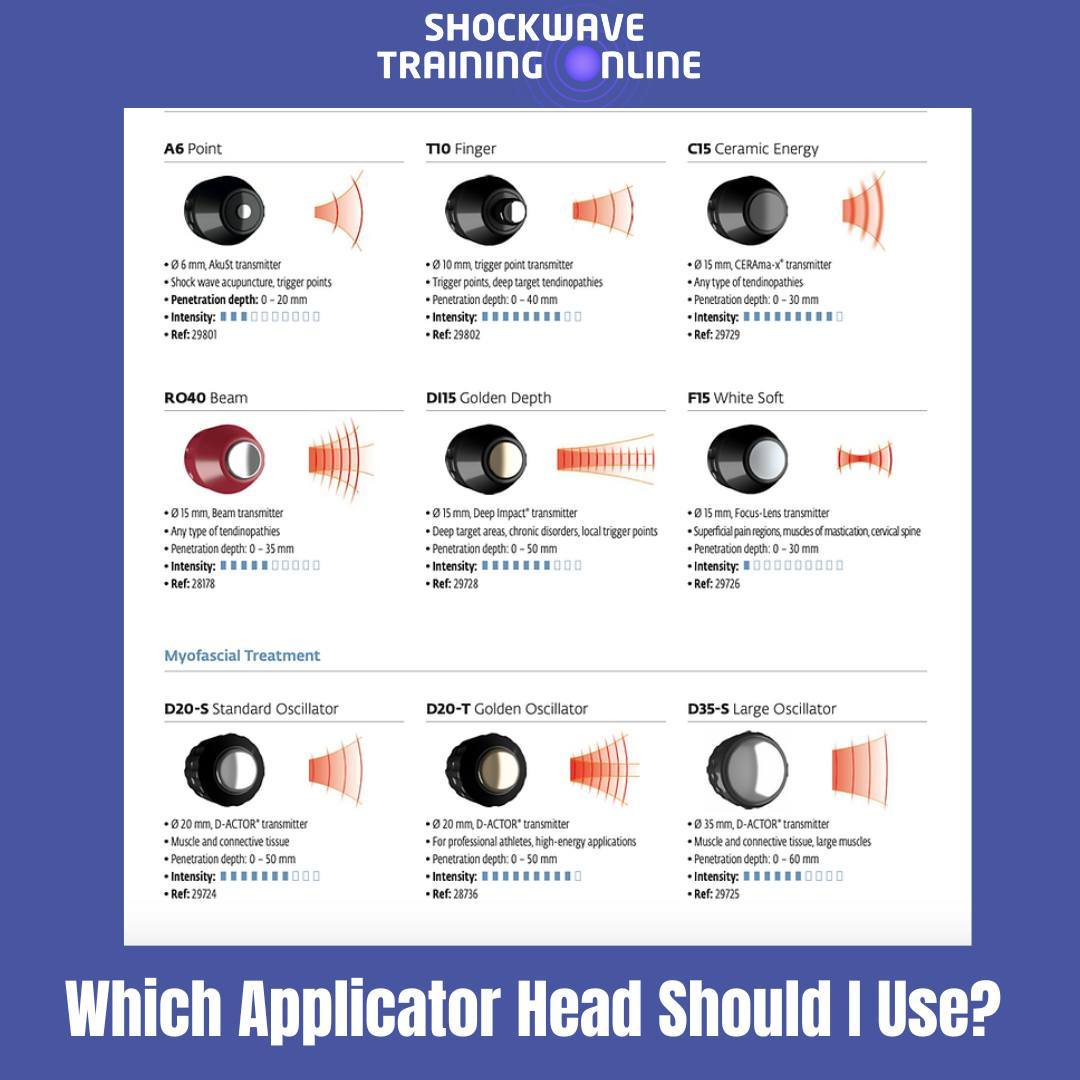 Which Applicator Head?
We have also received questions regarding which applicators are required. Company reps will suggest the need for multiple applicator heads for different conditions (approx £200-300 per applicator) but as per the presentation there is limited evidence to support this. The most researched applicator is a 15 mm which we find perfectly adequate to treat all clinically indicated pathologies. If you wish to treat wider area such as a whole muscle bulk or the ITB for example you may wish to use a 20mm for easier coverage of a greater area.
Chattanooga Recommendations as per this image
Different materials with differing dampers create varying energy and depths of penetration
The F15 white soft with its plastic cap, significantly reduces the amount of intensity, which allows the therapist to treat bony and facial areas
The C15 Ceramic Energy has proven effective with sensitive patients, providing the same performance but with more comfort
The Titanium DI15 provides 25% more output at the same bar pressures
The D20 offers an additional oscillation creating a shear force between myofascial structures
#ShockwaveTherapy
#ShockwaveTraining #ShockwaveCourse
#PhysiotherapyTraining
#HealthcareCourses
#PhysiotherapistEducation
#AdvancedPhysio #PhysicalTherapyEducation
#SportsTherapyTraining
#MusculoskeletalHealth
#RehabilitationExperts
#ShockwaveTechnology #PhysioCourse
#SportsInjuryManagement #ContinuingEducation
#TherapyTools
#HealthPractitioners #ChiropracticTraining
#ShockwavePhysio
#PhysioSkills
#HealthcareProfessional
#InjuryRehabilitation #PhysiotherapyUK
#ShockwaveTreatment
#SportsRehab #ProfessionalDevelopment
#LearnShockwaveTherapy
#TherapeuticModalities #ShockwaveEducation
