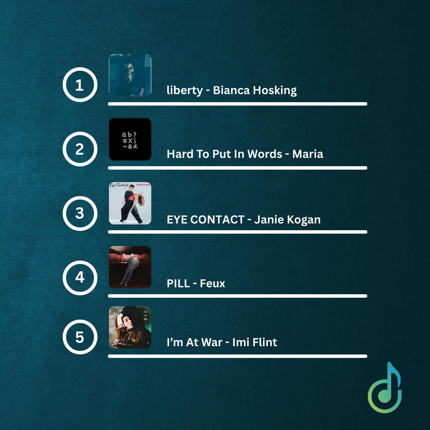 @biancahosking “liberty” is at the top spot on our Playlist for Week 5 of 2026!
#PlaylistTopper #melodyofmusic #biancahosking #liberty