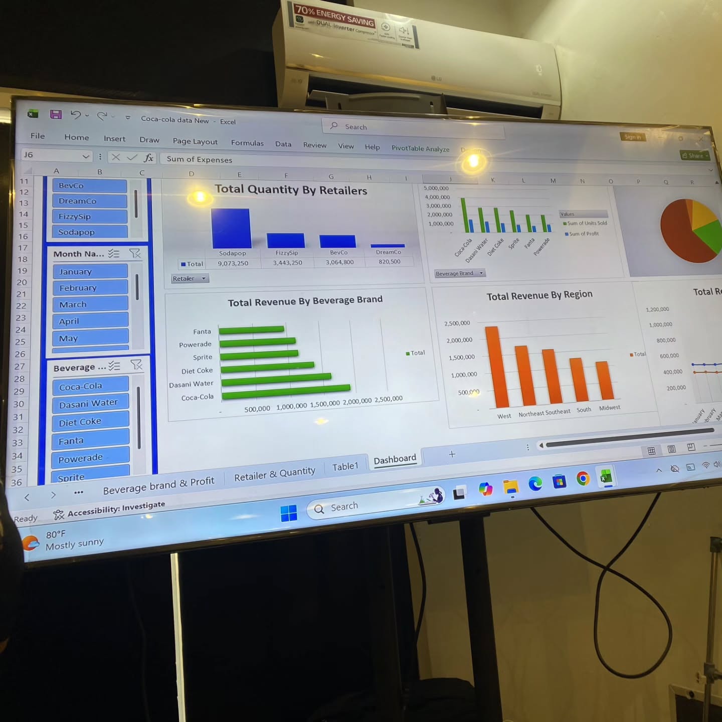 Two months ago, this student couldn’t do this.
No dashboards.
No confidence.
No presentation.
Just doubt… and the fear of “maybe this tech thing is not for me.”
Fast forward to today,.he’s standing in front of the class, presenting a full Coca-Cola Sales Analysis, explaining insights, numbers, trends, and decisions with confidence. 📊✨
This didn’t happen by luck.
It didn’t happen by watching random videos online.
It happened because someone believed in his growth and gave him the right environment to learn, practice, fail, try again, and finally win.
At Edge Line Tech Academy, we understand something very important:
👉 People don’t lack intelligence — they lack guidance, structure, and belief.
So we don’t just train.
We hold your hand.
We push you to practice.
We force you to apply what you learn.
And we make you present, because confidence is built by doing, not by watching.
Seeing this transformation is emotional 🥹 Because behind this presentation is:
Fear that was conquered
Self-doubt that was silenced
A skill that is now employable
A future that just became clearer
This is what happens when learning meets support, practice, and belief.
This is not magic.
This is not noise.
This is the Edge Line Effect. 🚀💙