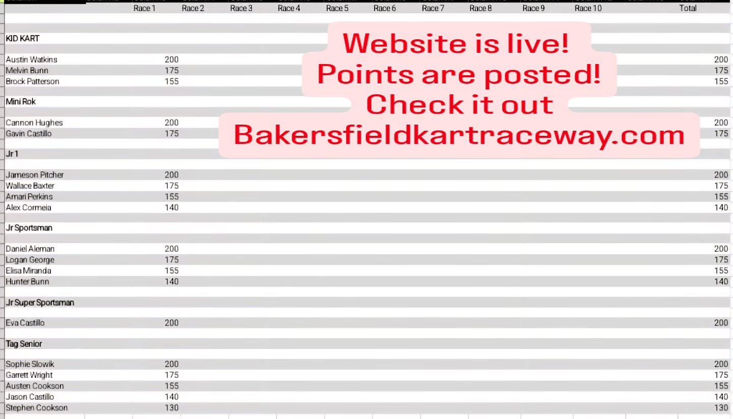 Our new website is up and running and will be updated frequently!
Bakersfieldkartraceway.com