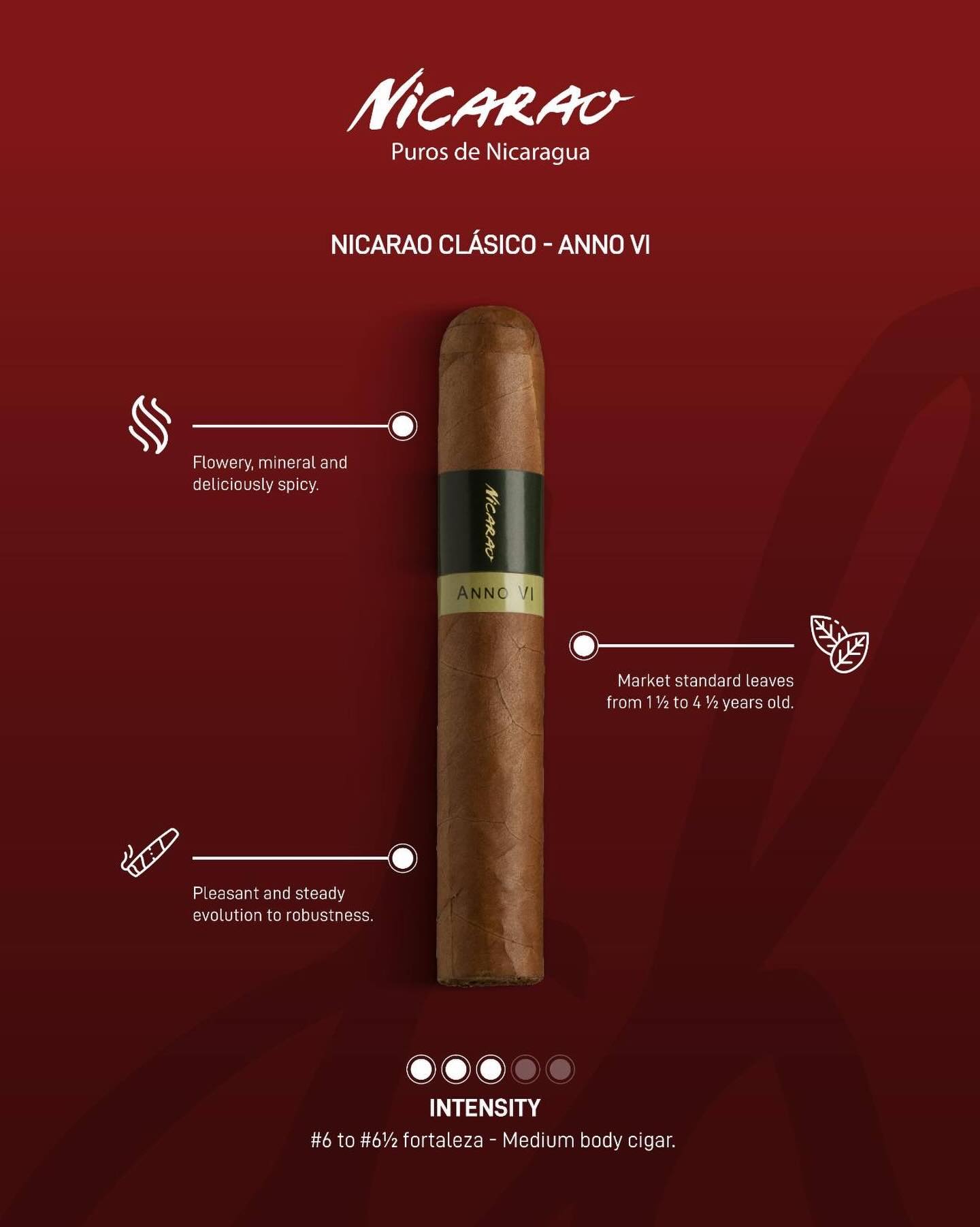 Réalisation visuel promotionnel pour @dhboutiquecigars