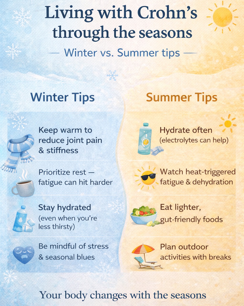 Scientific research suggests that seasonal and environmental changes can influence Crohn’s disease activity ❄️🌞. Shifts in temperature, daylight, and routine can affect the immune system, inflammation patterns, and overall stress on the body.
With colder weather here, it’s a good reminder to be more mindful of how seasonal changes may impact Crohn’s. Supporting your body through rest, consistency, and self-care isn’t optional, it’s part of managing a chronic condition.