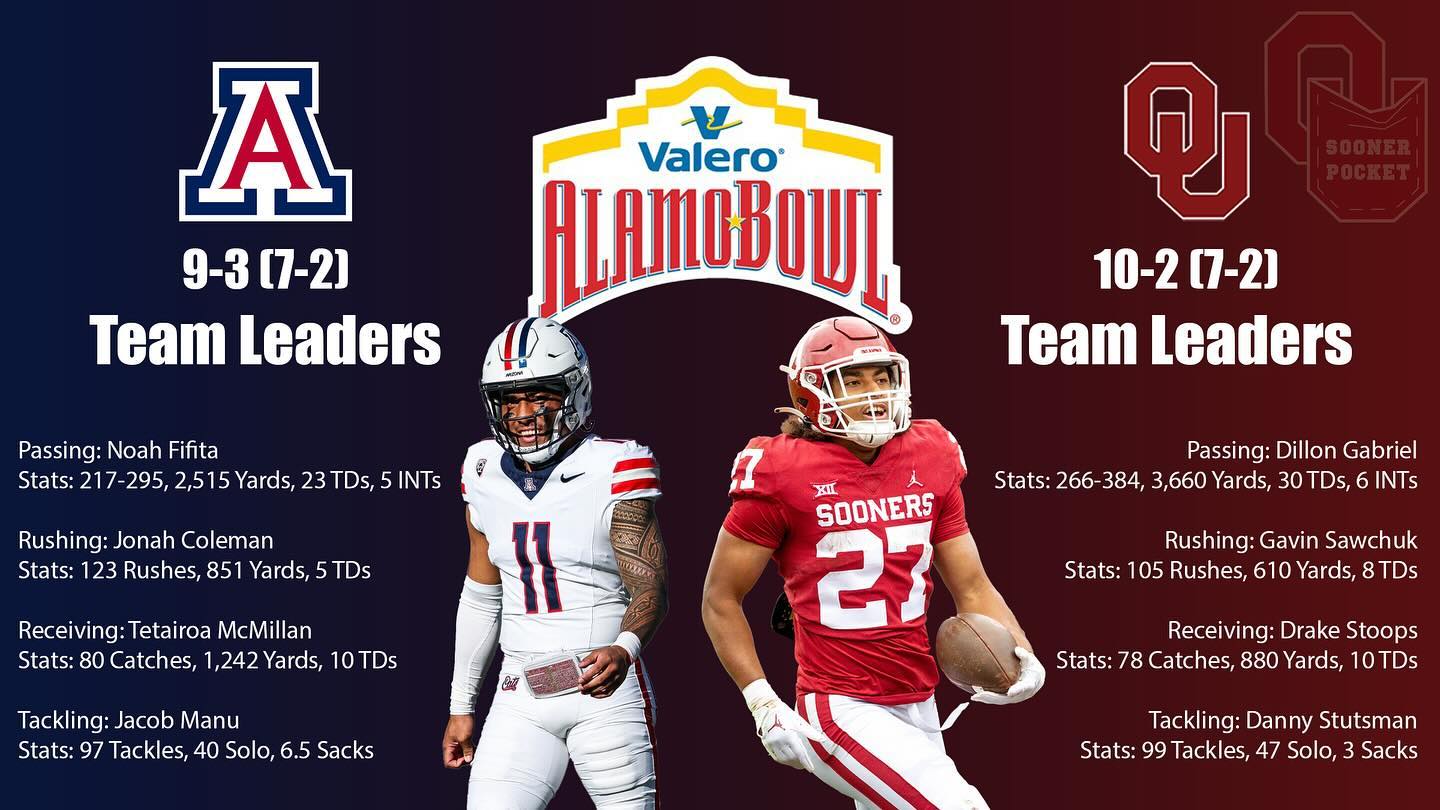 Alamo Bowl bound. Let’s finish this season strong with a win over the #14 Arizona Wildcats