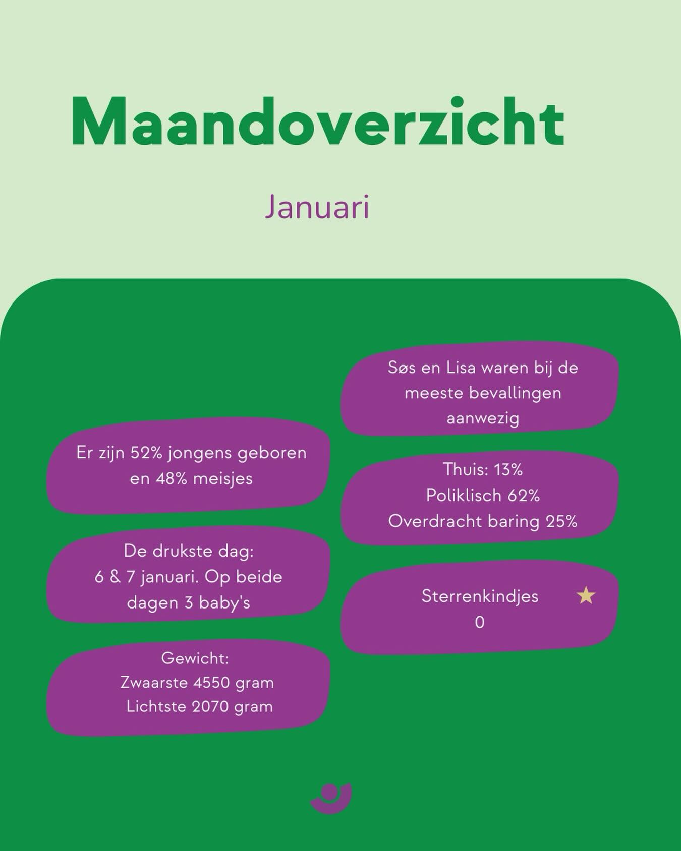 Maandoverzicht 🩺👶🏼