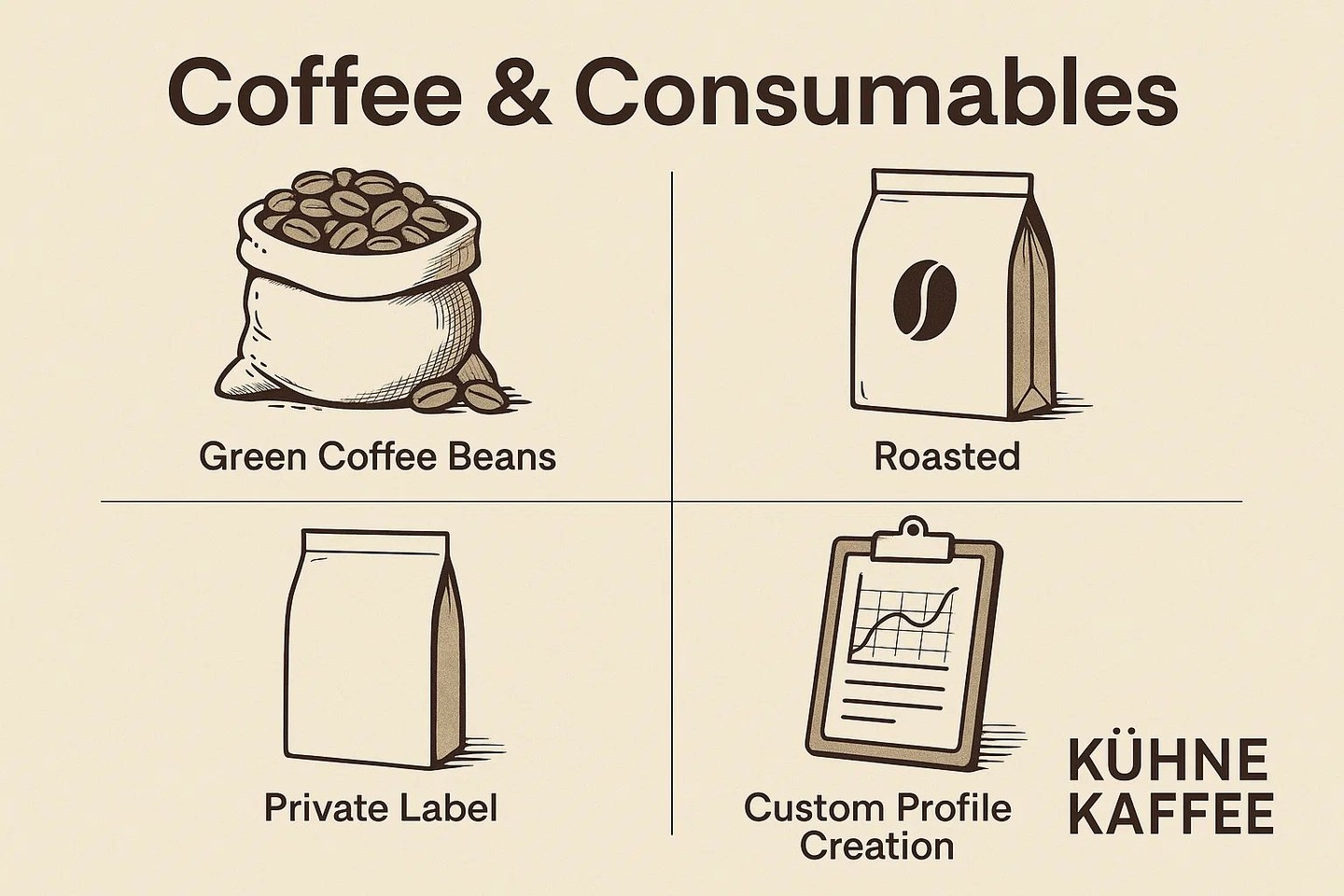 Wir entwickeln Ihr Private‑Label‑Kaffeesortiment — von Sortenauswahl über CO₂‑neutrale Röstung bis zur Verpackungsautomation. Vertrauen Sie Europas Hub für Specialty Coffee: klare Timelines, skalierbare Produktion und strikte Qualitätskontrolle. Kontaktieren Sie uns für Ihr individuelles Konzept. Link in bio ☕️🔧🌿
#specialtycoffeeEurope #privatelabelcoffee #coffeeroastingmachines #coffeeproductionsolutions #sustainability #KühneKaffee #roastingtech #zeroCO2 #coffeebusiness