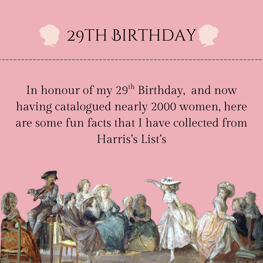 Just a little something in honour of my 29th birthday today! While not exhaustive, I thought I would give you a peek into the most common names, places and ages mentioned across Harris's List's. Particularly as I am getting closer to having 2000 women catalogued! My spreadsheet is so full it has started to slow down when I scroll.